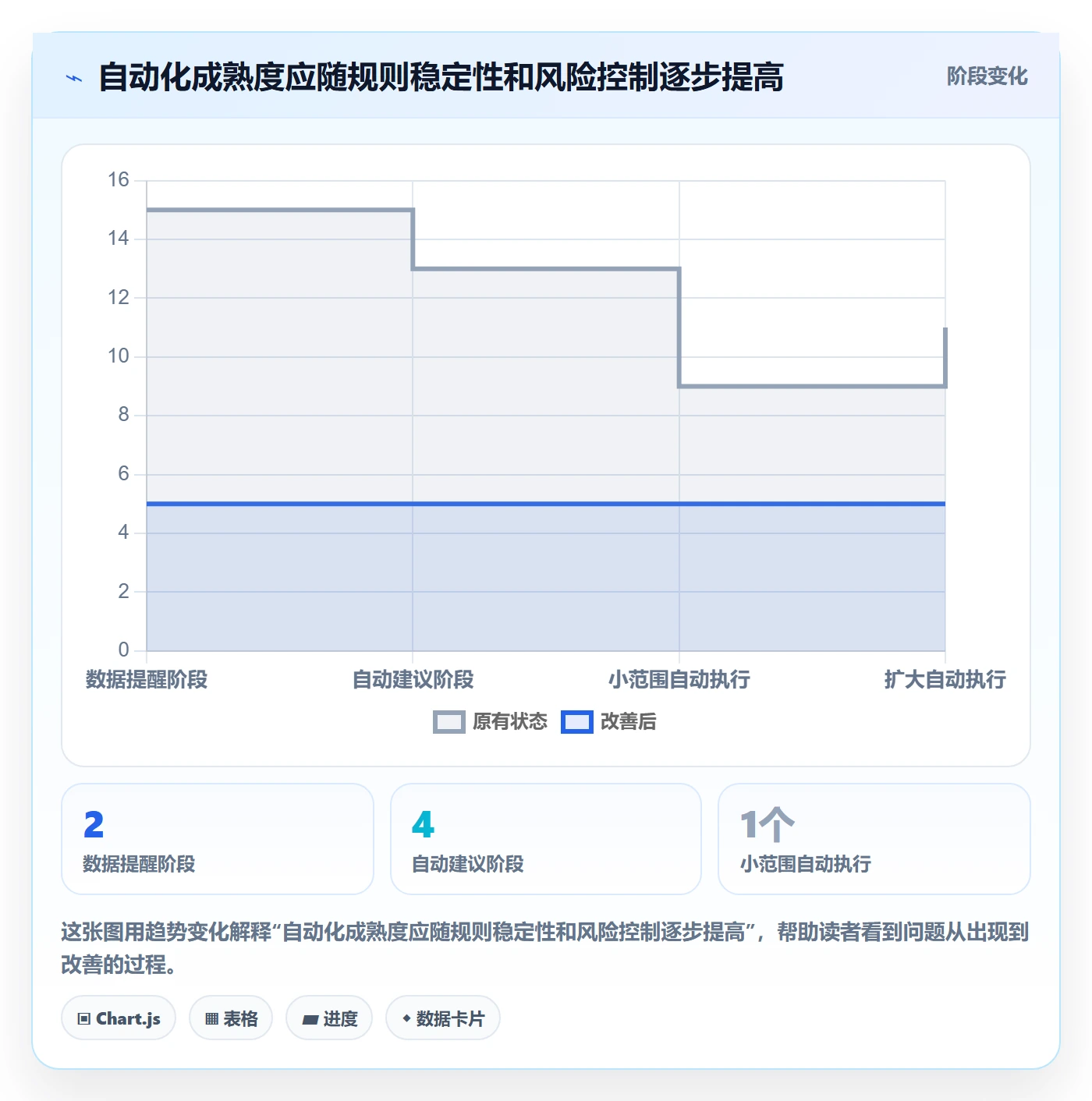 跨境电商优化清单：本地化运营与自动化方案的关键动作