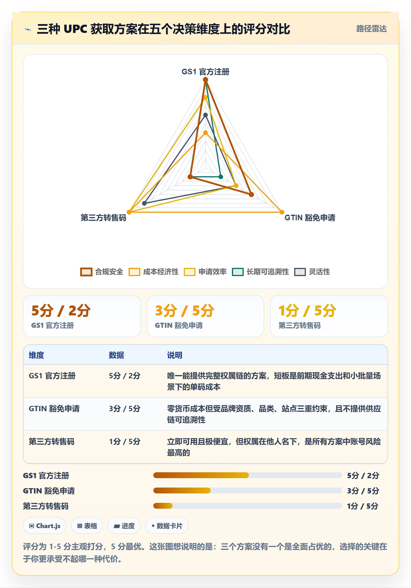UPC码怎么用?豁免申请场景下的标准化管理拆解