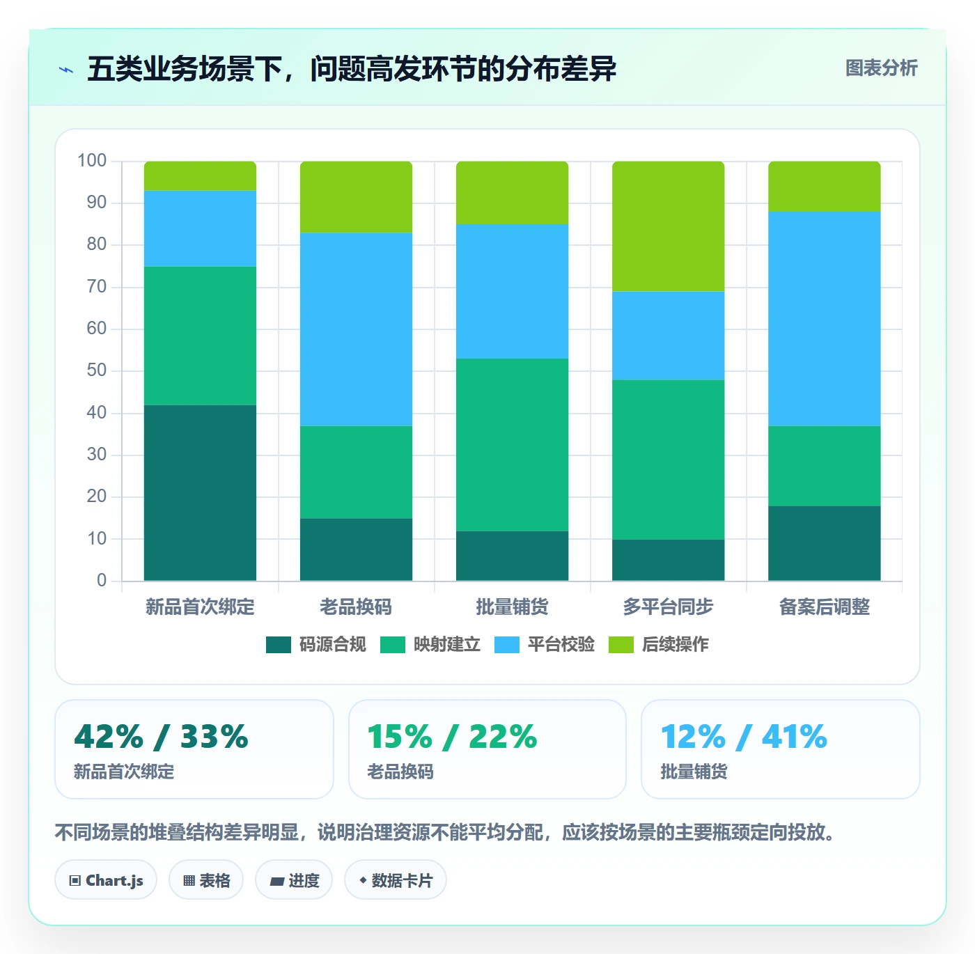 UPC码工作指南：用落地案例解决商品绑定问题