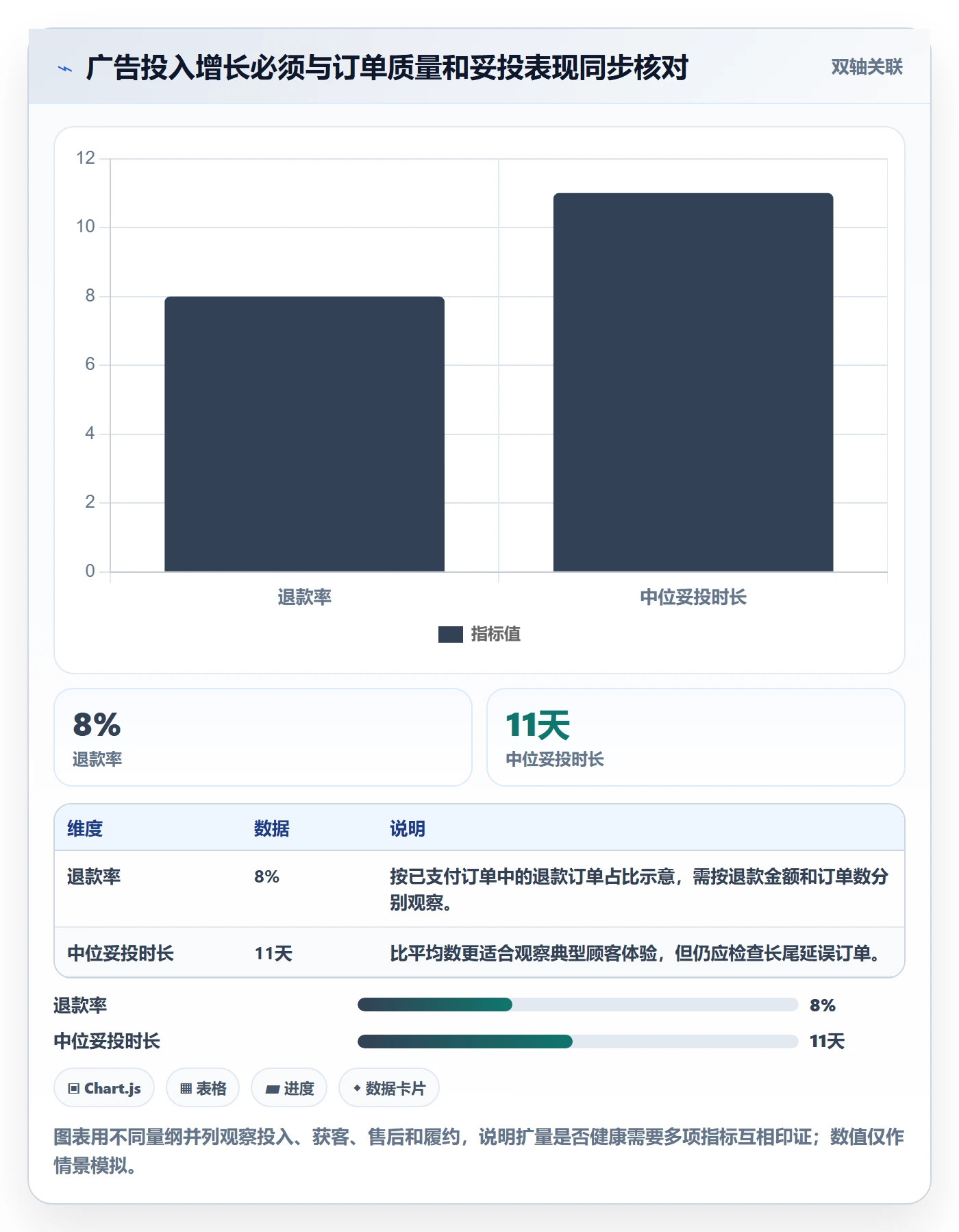 跨境电商建设路线：从跨境物流到增长策略分几步