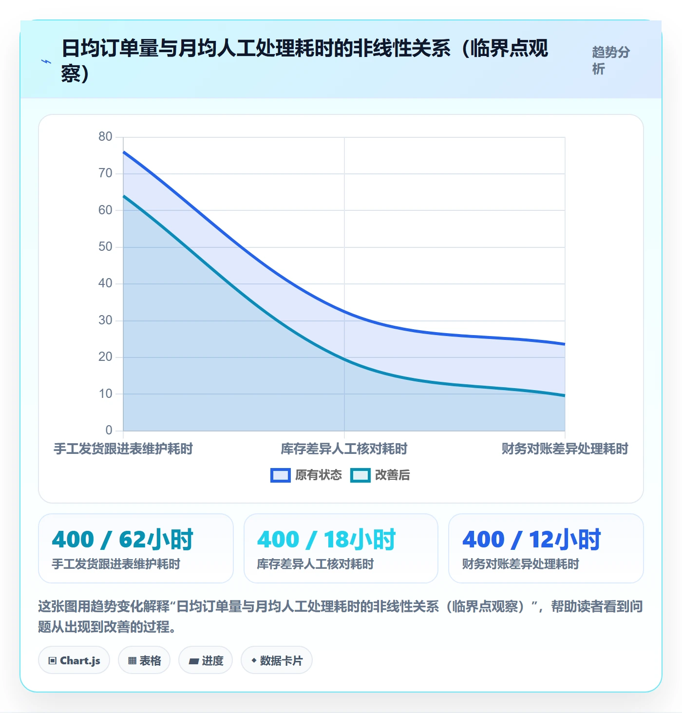 erp跨境电商建设路线：从物流对接到合规管理分几步