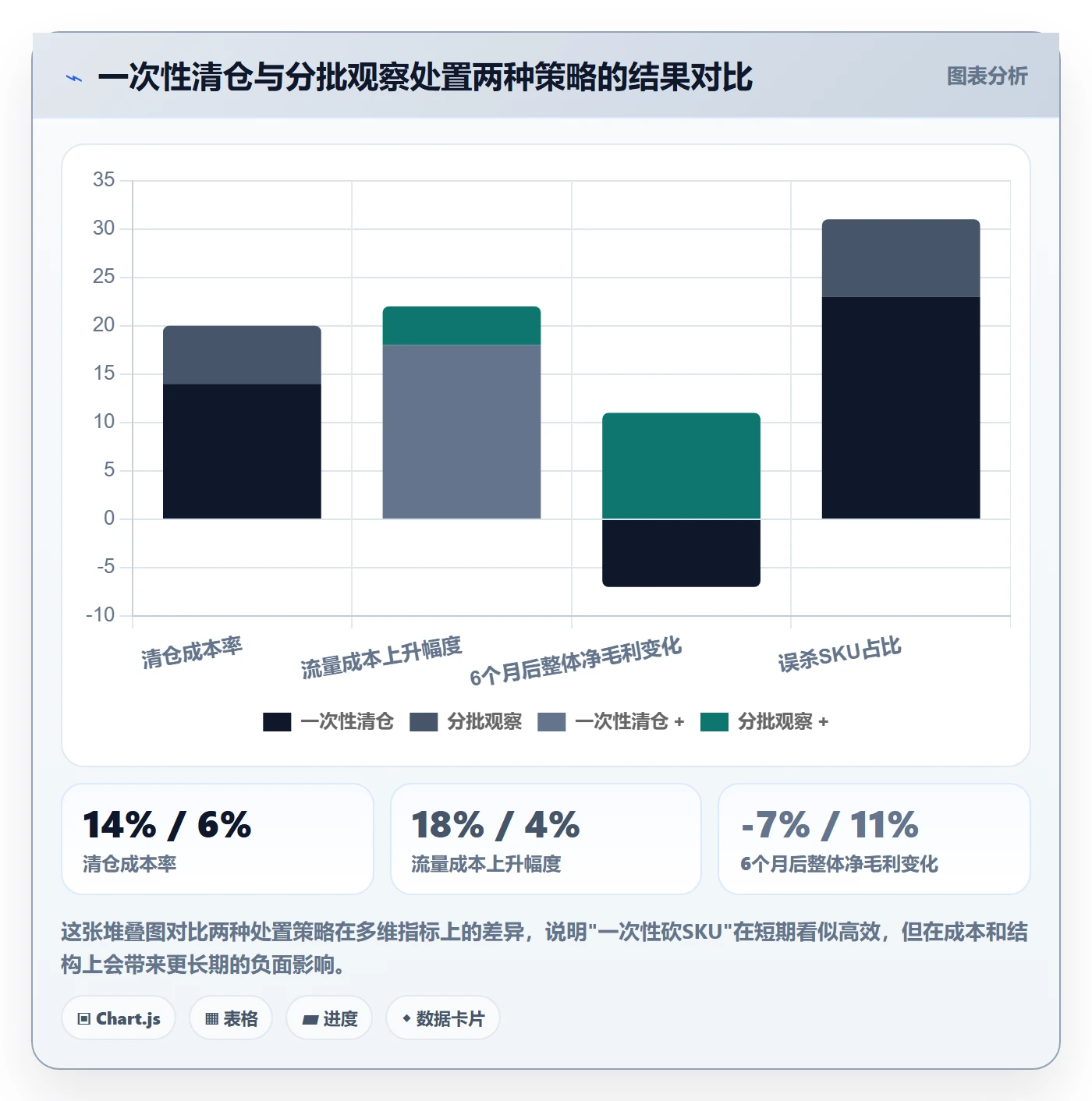 商品分析决策指南：用海外仓管理判断组合优化方案