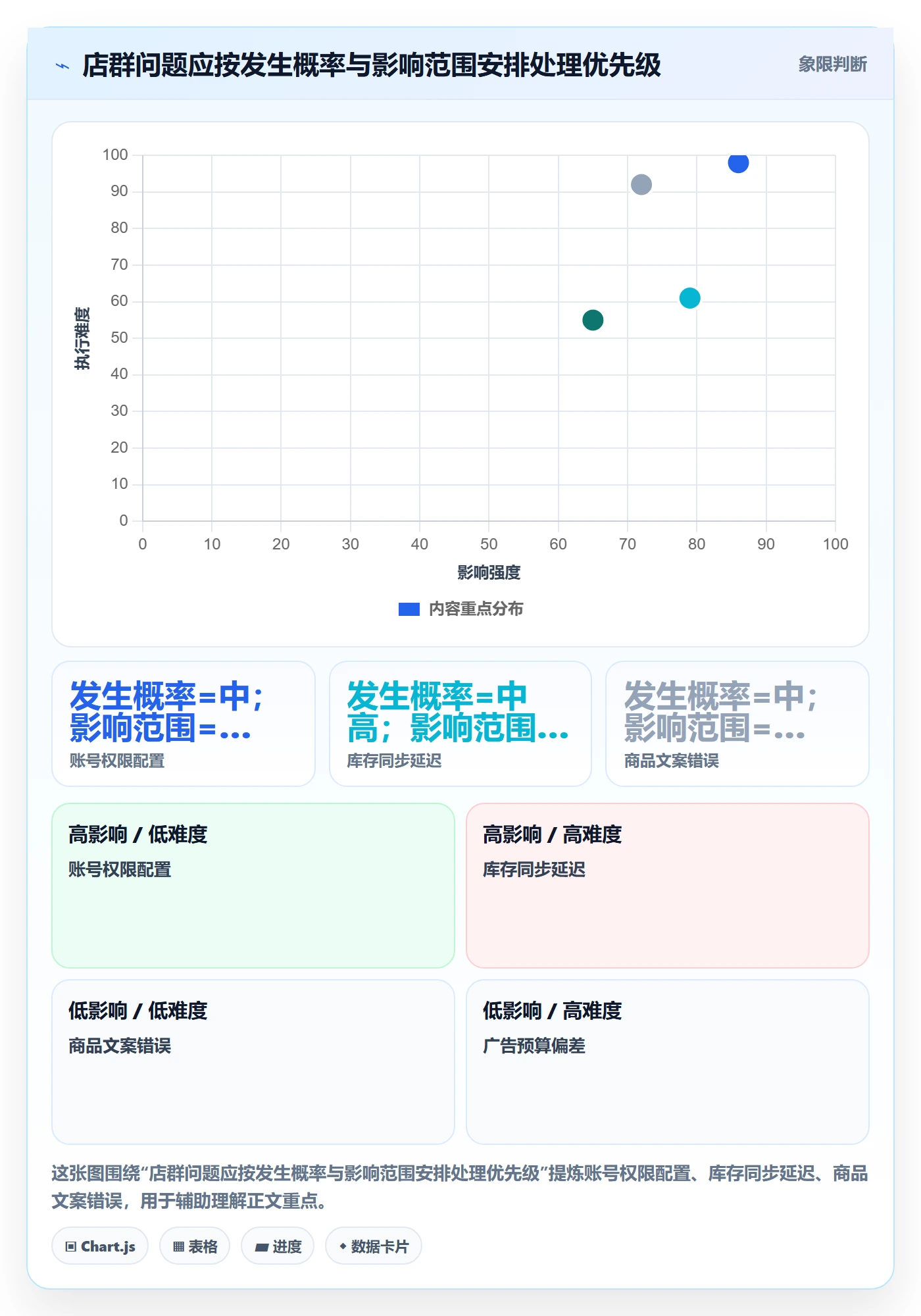 跨境电商优化清单：平台规则与店群管理的关键动作