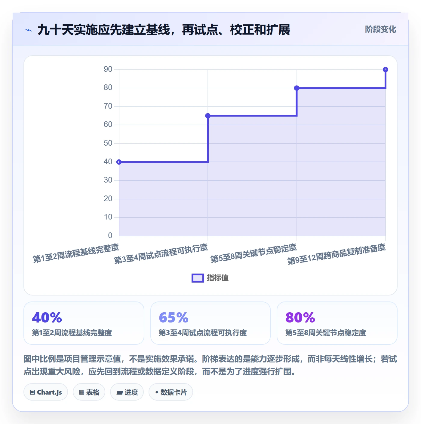 temu实施路径：全托管模式如何完成团队协同