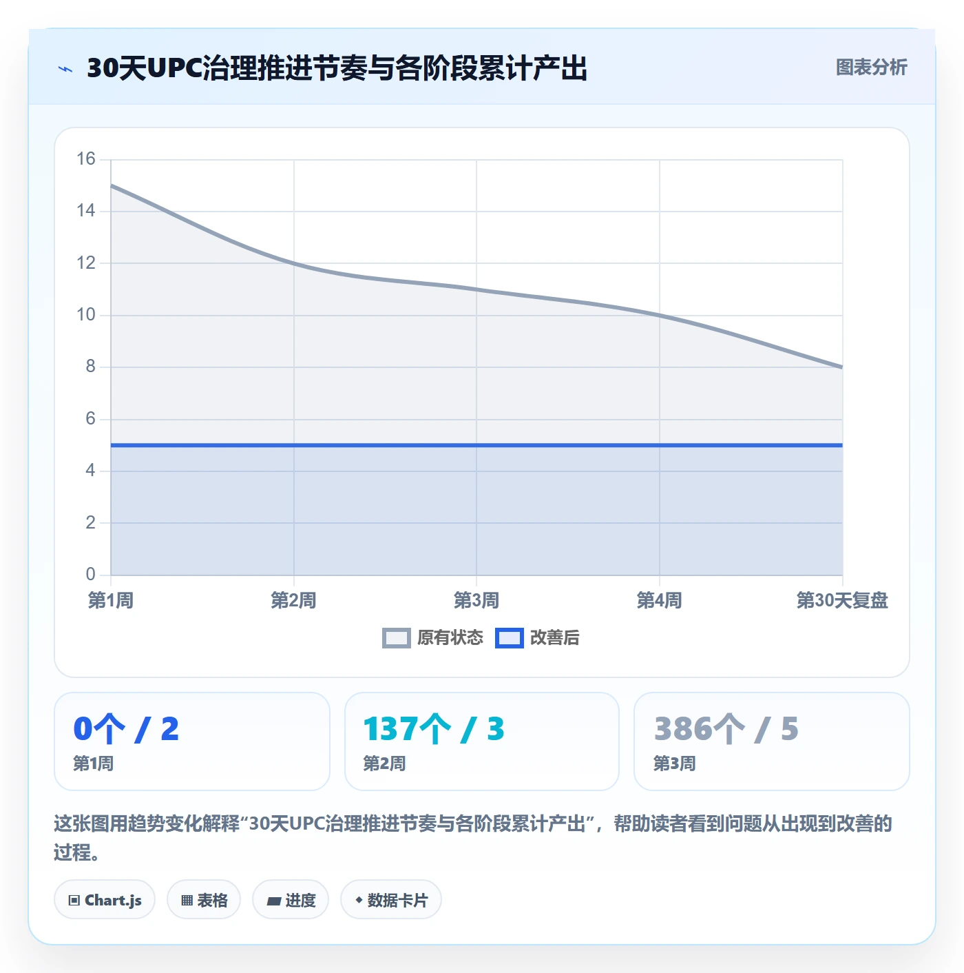 UPC码怎么优化？先从重复码排查的标准化管理入手