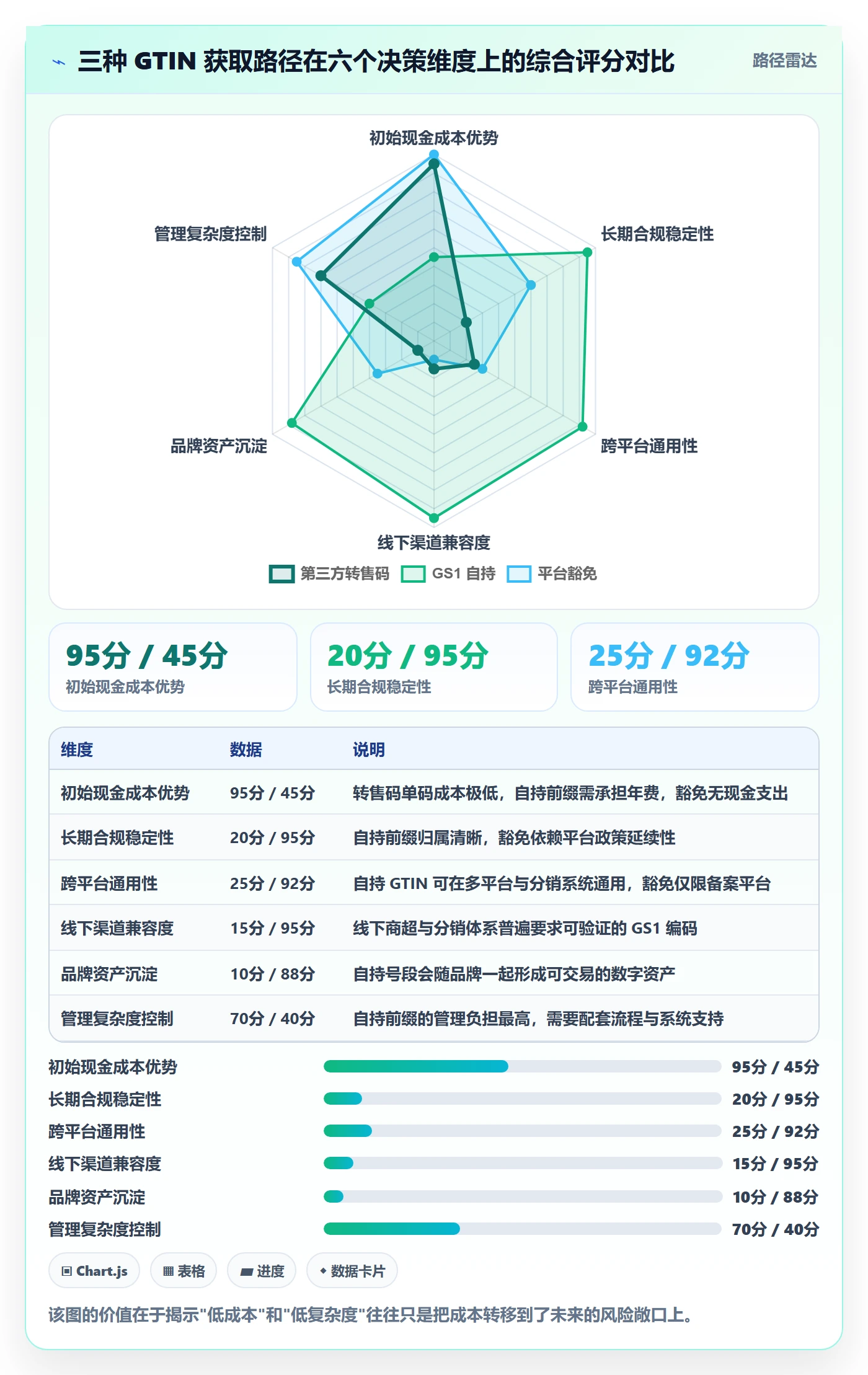 UPC码配置指南：编码规范需要哪些流程设计设置