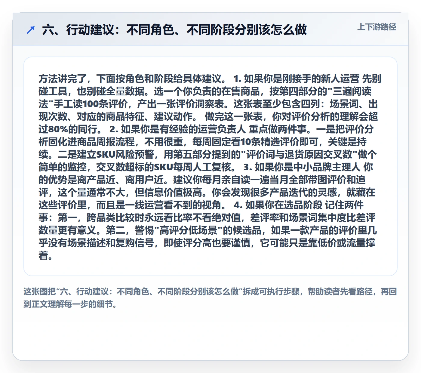 六、行动建议：不同角色、不同阶段分别该怎么做