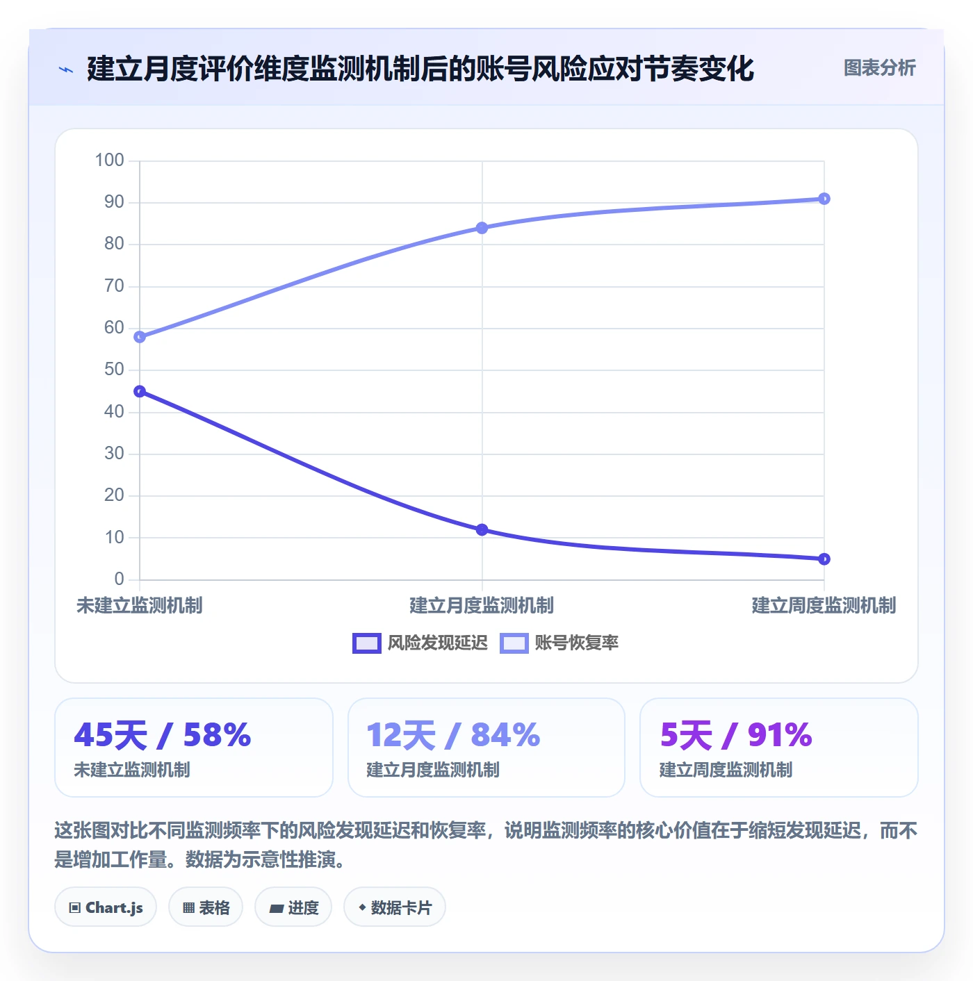商品分析选择标准：用户评价维度如何评估账号安全