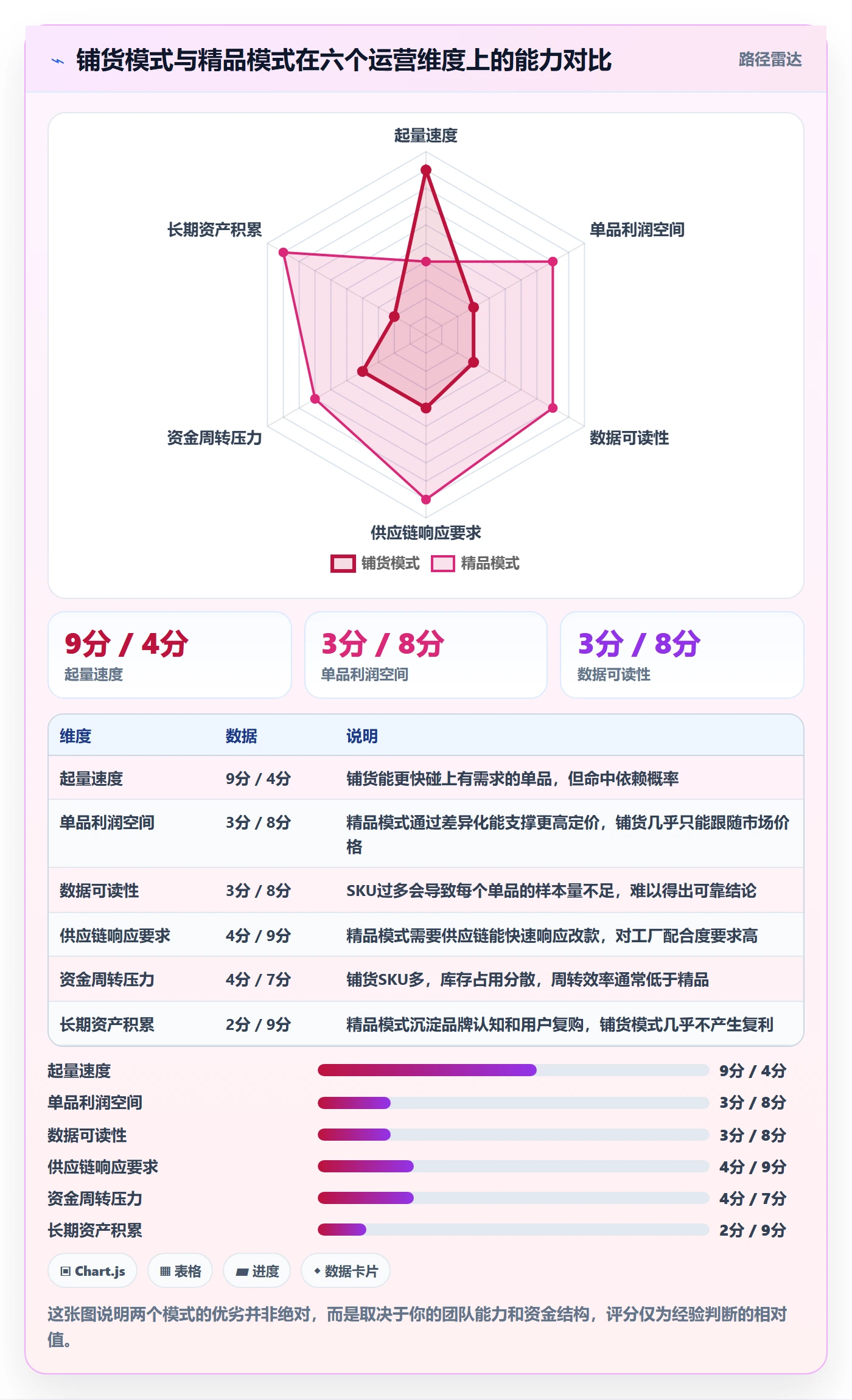 跨境电商运营从0到1：流量获取的案例拆解与操作要点
