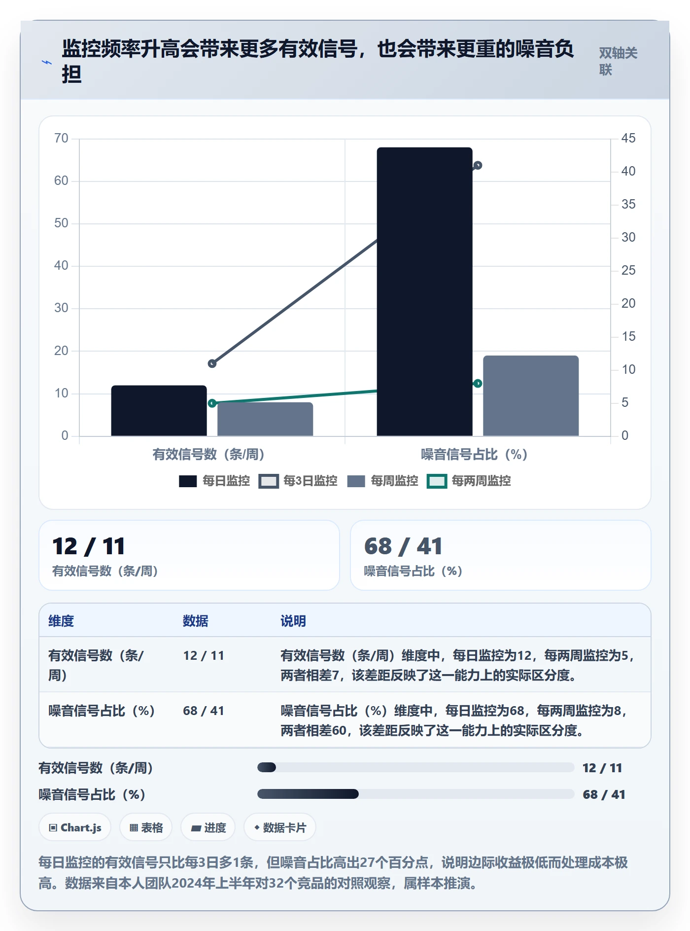 亚马逊软件怎么用？竞品监控场景下的增长策略拆解