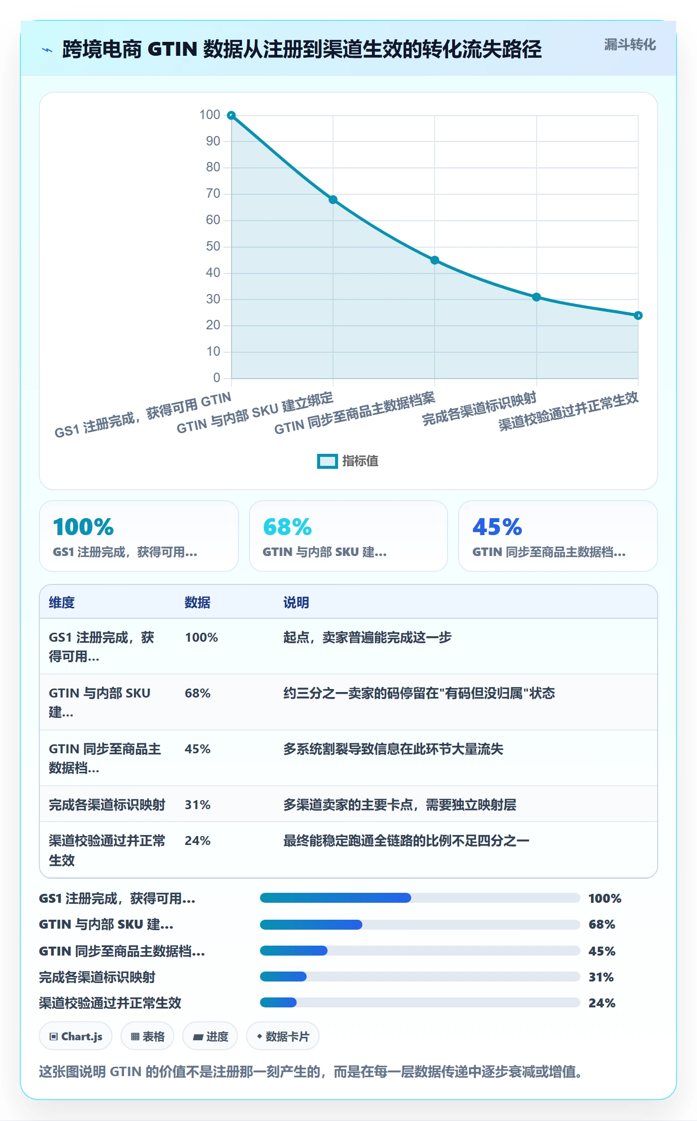 UPC码改造重点：从GS1注册推进供应链协同