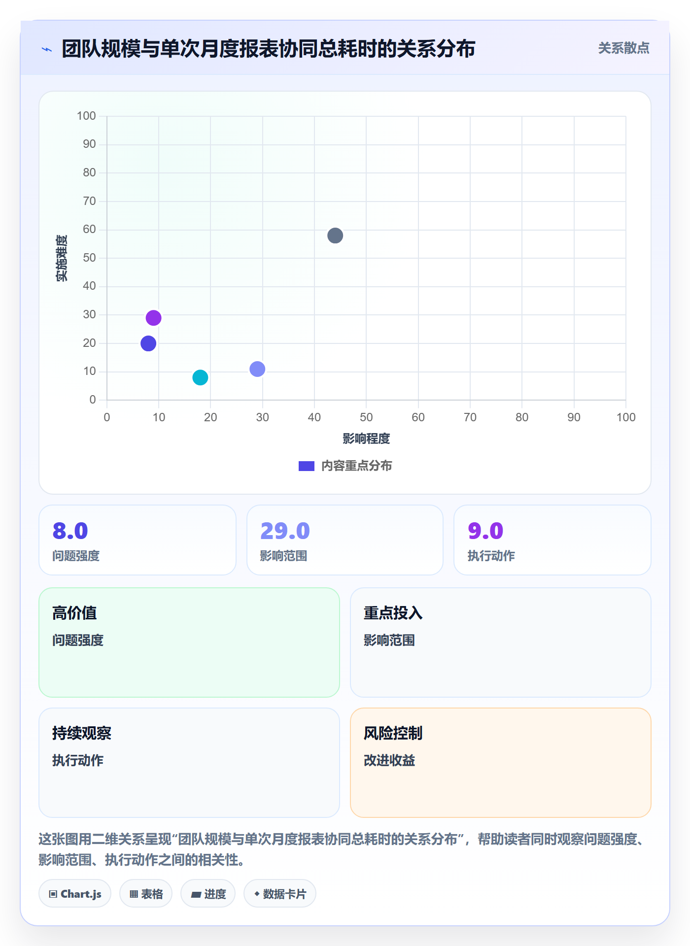 亚马逊软件问题诊断：数据报表如何用团队协同改进