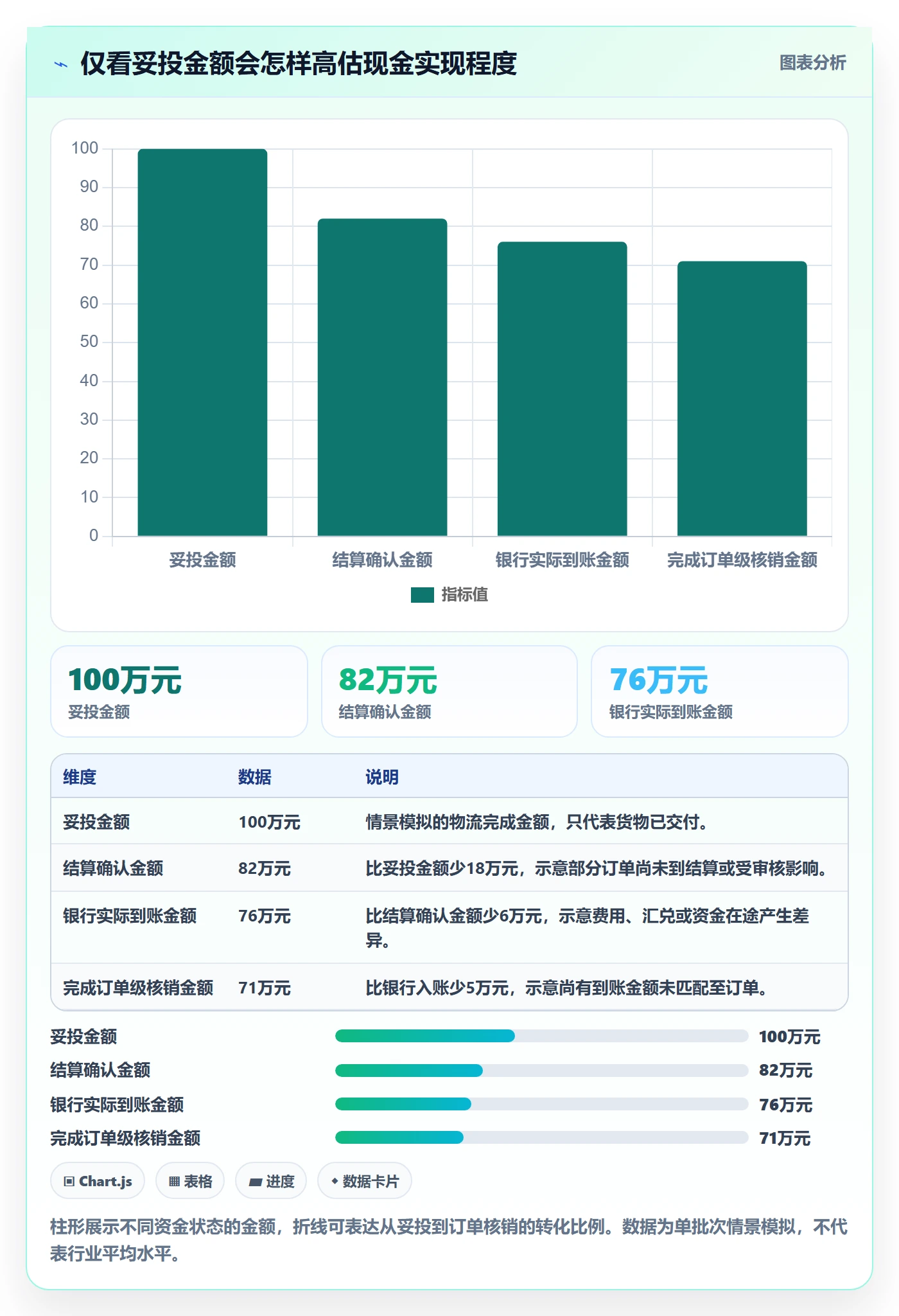 跨境电商实施路径：跨境物流如何完成回款管理