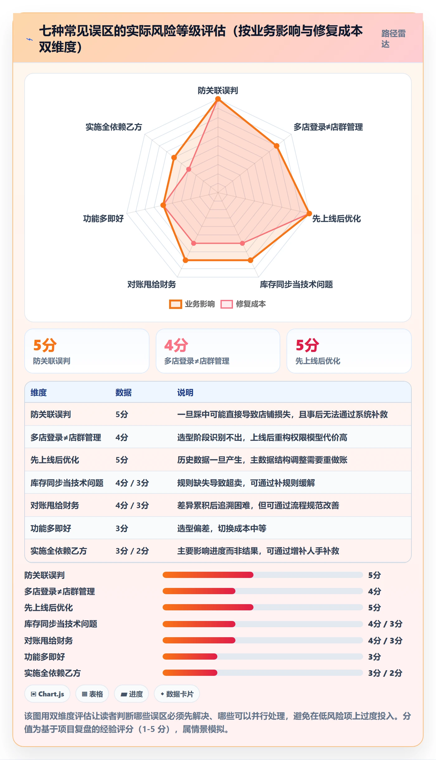 erp跨境电商落地清单：系统实施相关的店群管理事项