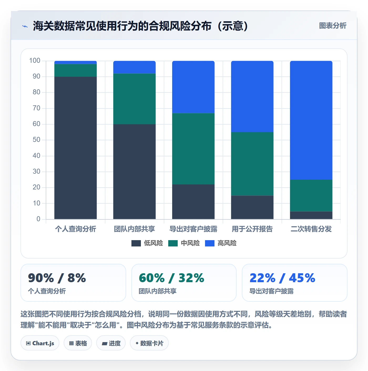 外贸数据分析平台避坑指南：海关数据环节的平台规则要注意什么