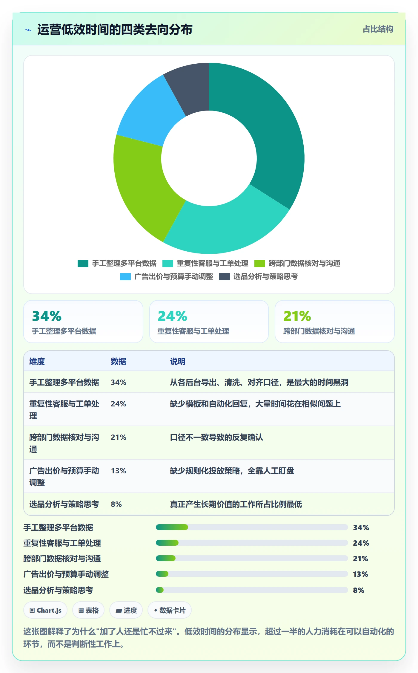 跨境电商运营建设路线：从选品上新到数据复盘分几步