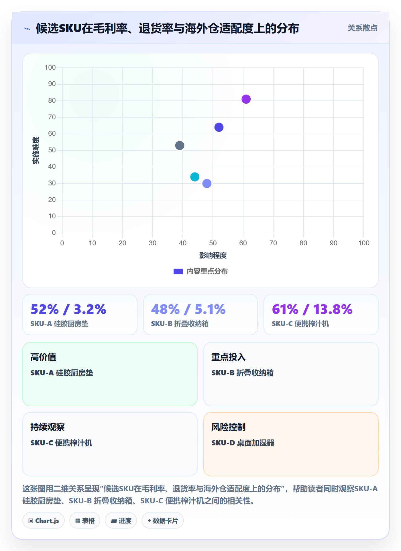 跨境电商运营从0到1：选品上新的海外仓管理与操作要点
