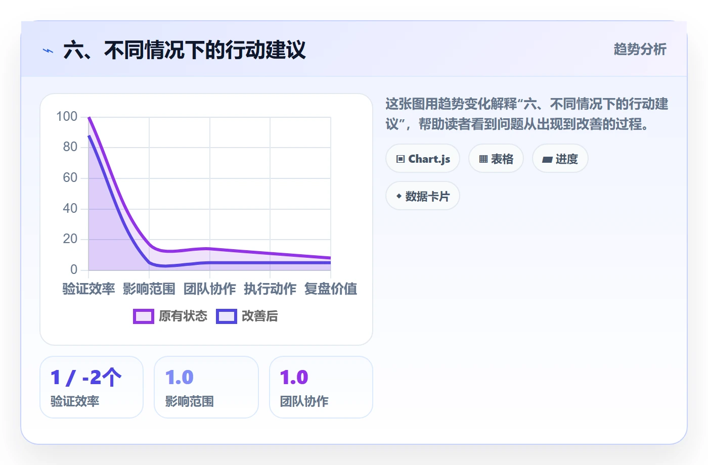 六、不同情况下的行动建议