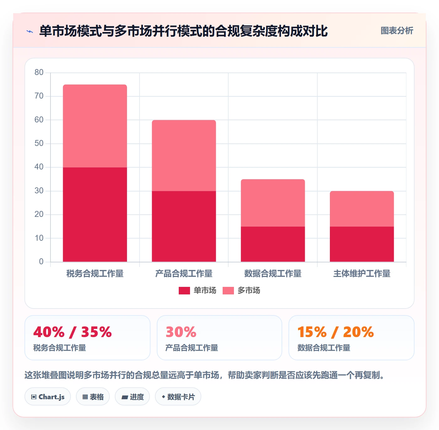 跨境电商一站式服务合规管理全解析：重点看懂平台入驻