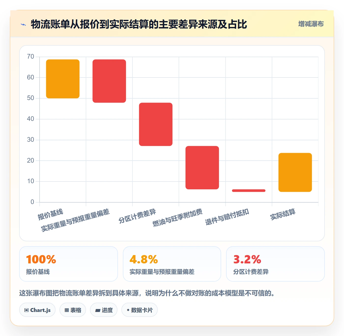 erp跨境电商怎么管？以物流对接为核心的店群管理方案