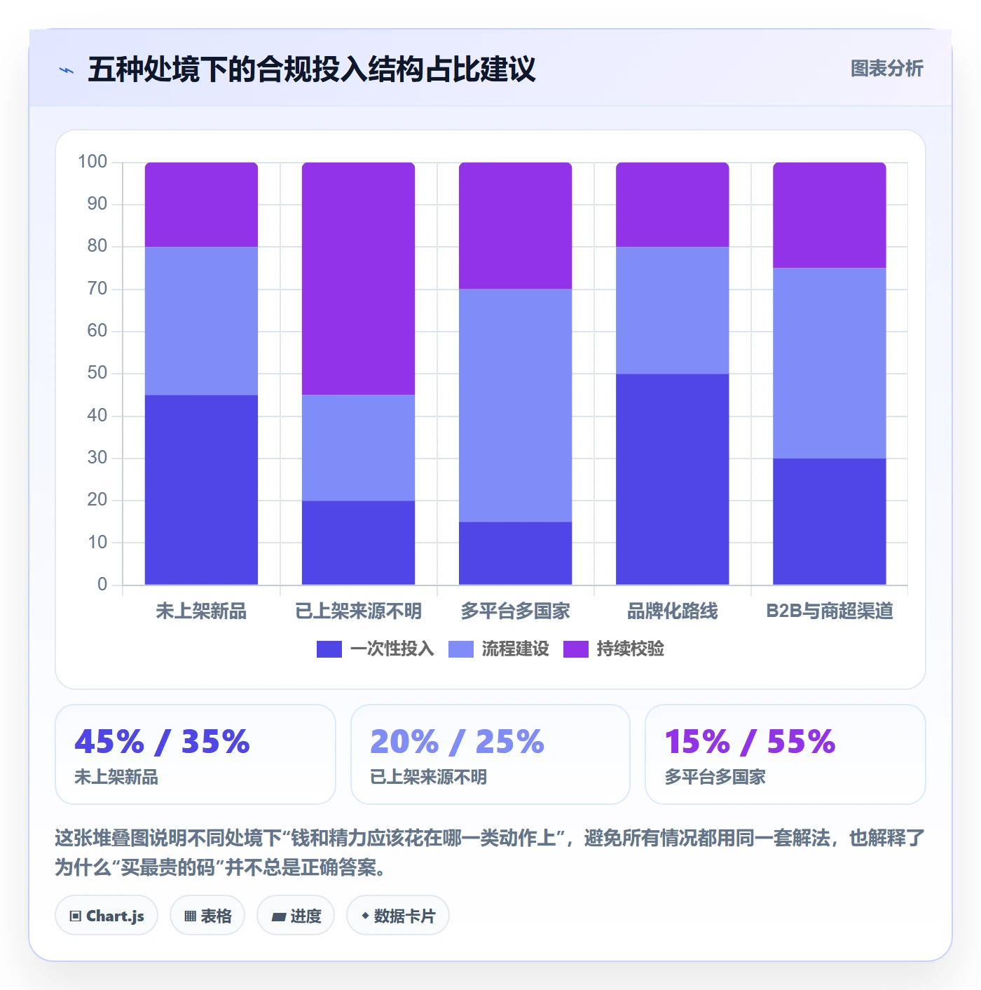 想做好UPC码，先掌握跨境物流中的合规风险