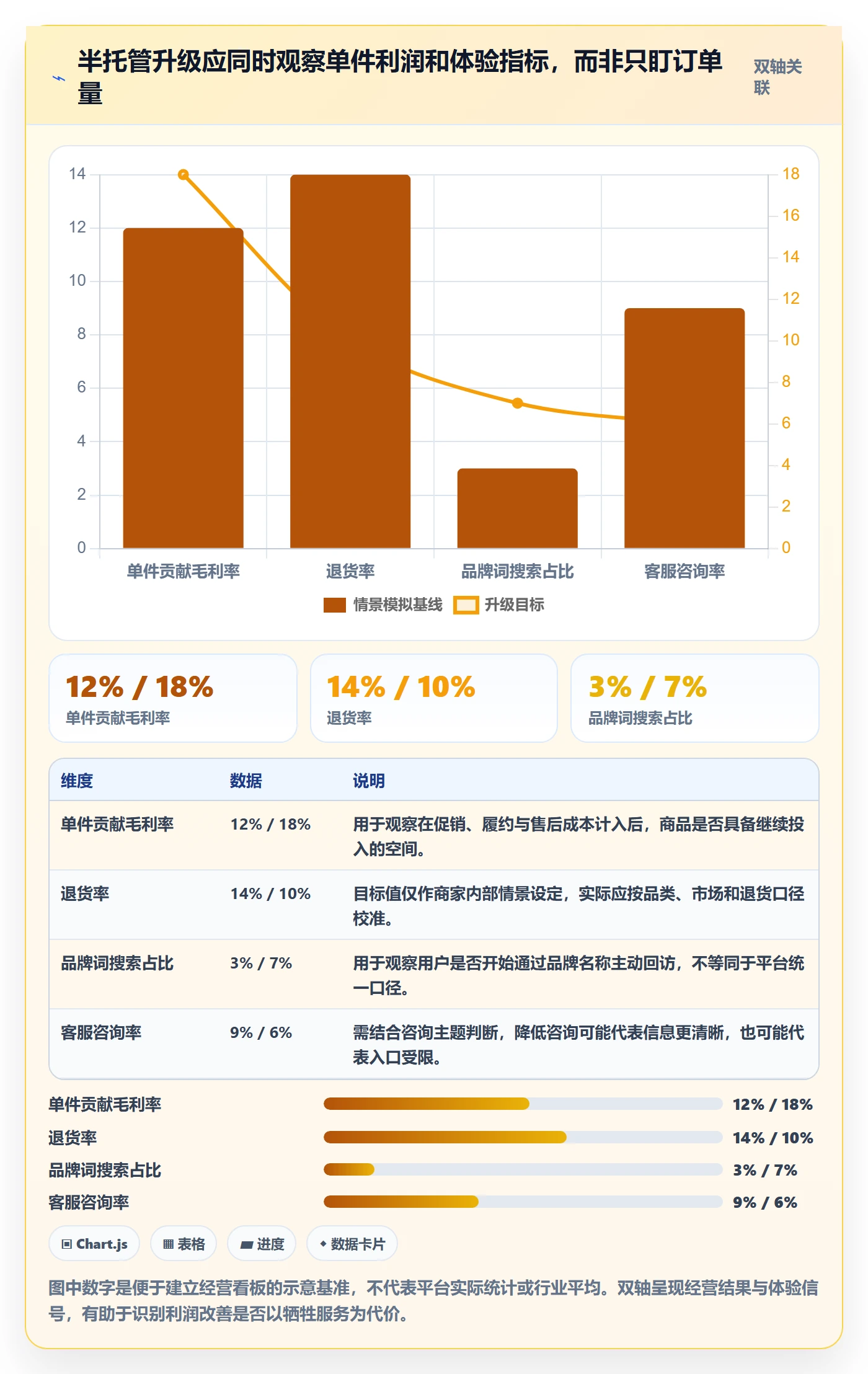 temu升级方案：用品牌建设改善半托管模式