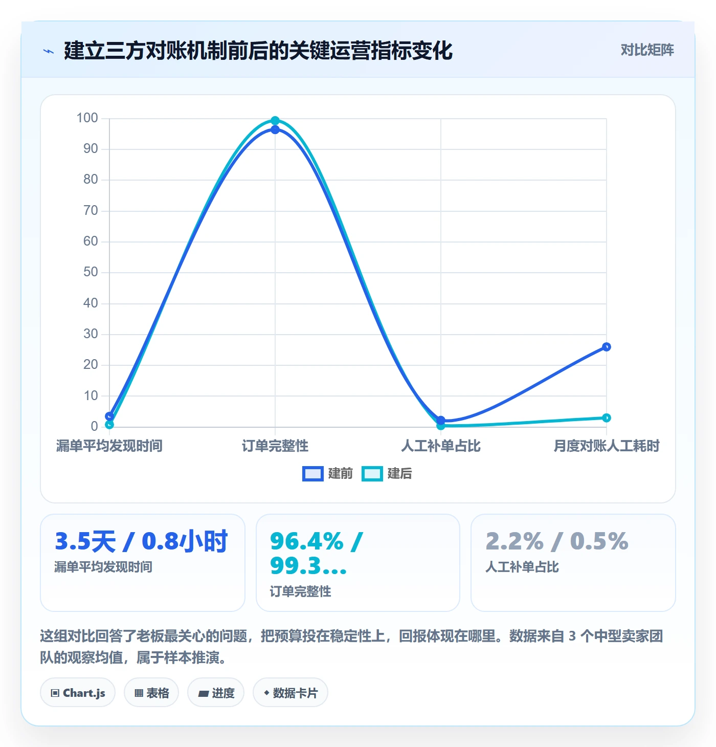 erp跨境电商怎么优化？先从订单同步的风险排查入手