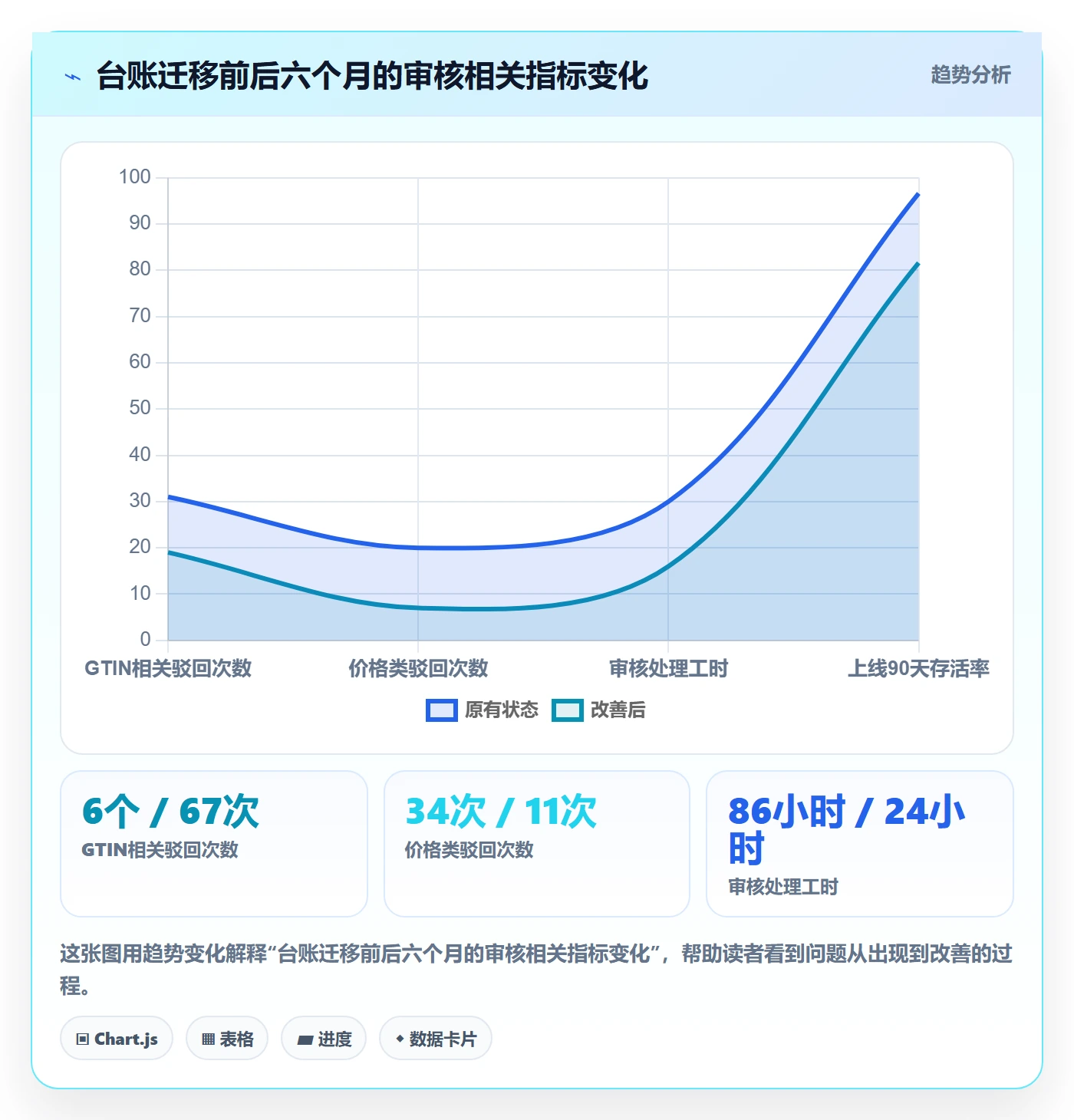 UPC码实践指南：平台审核的定价策略怎样更有效
