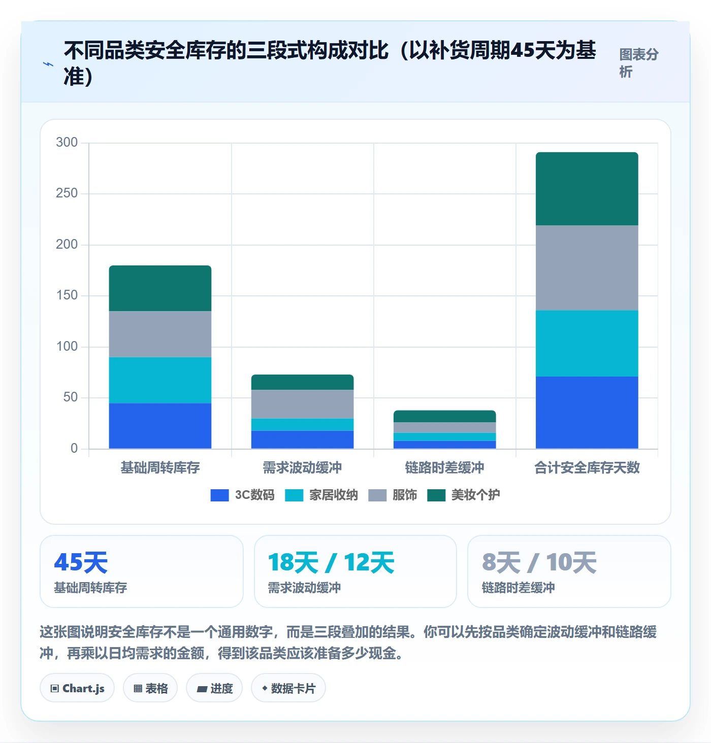 跨境电商运营实施路径：库存计划如何完成增长策略
