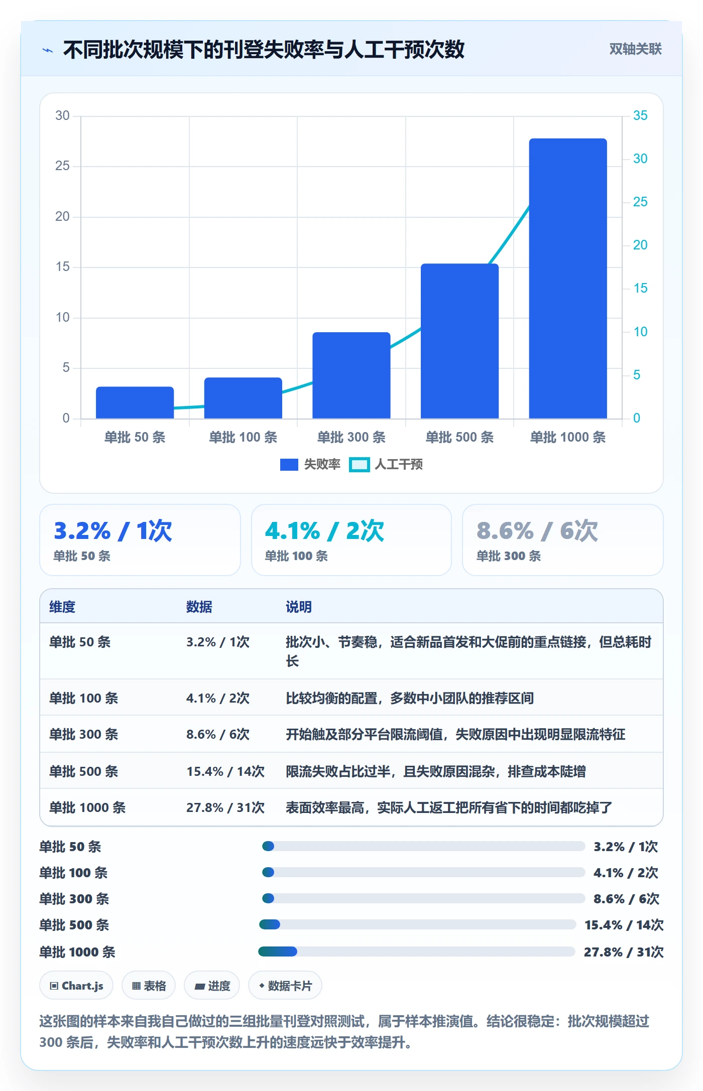 erp跨境电商基础课：多平台刊登相关的案例拆解一次讲透