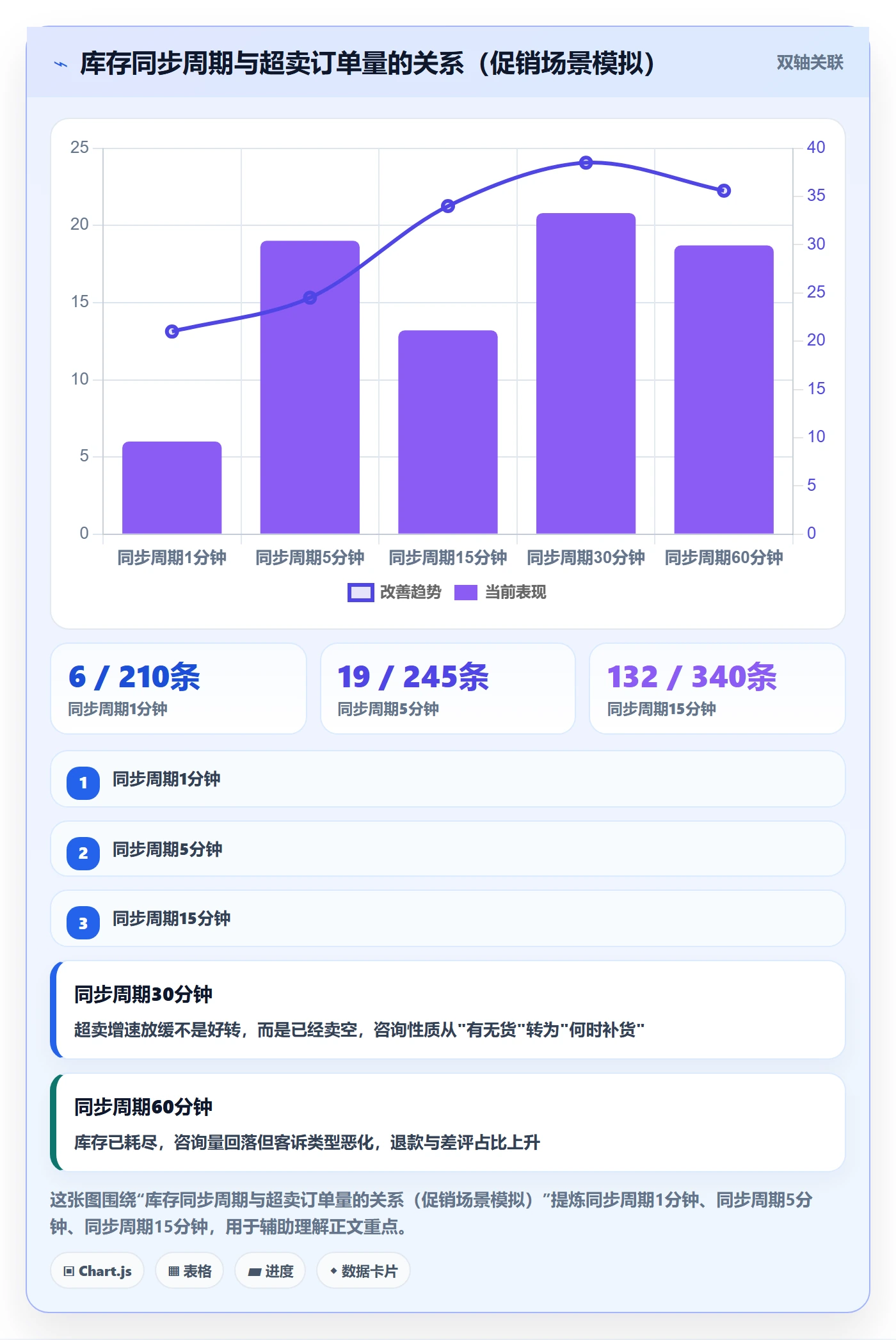 erp跨境电商方案设计:库存管理场景的客户服务怎么做