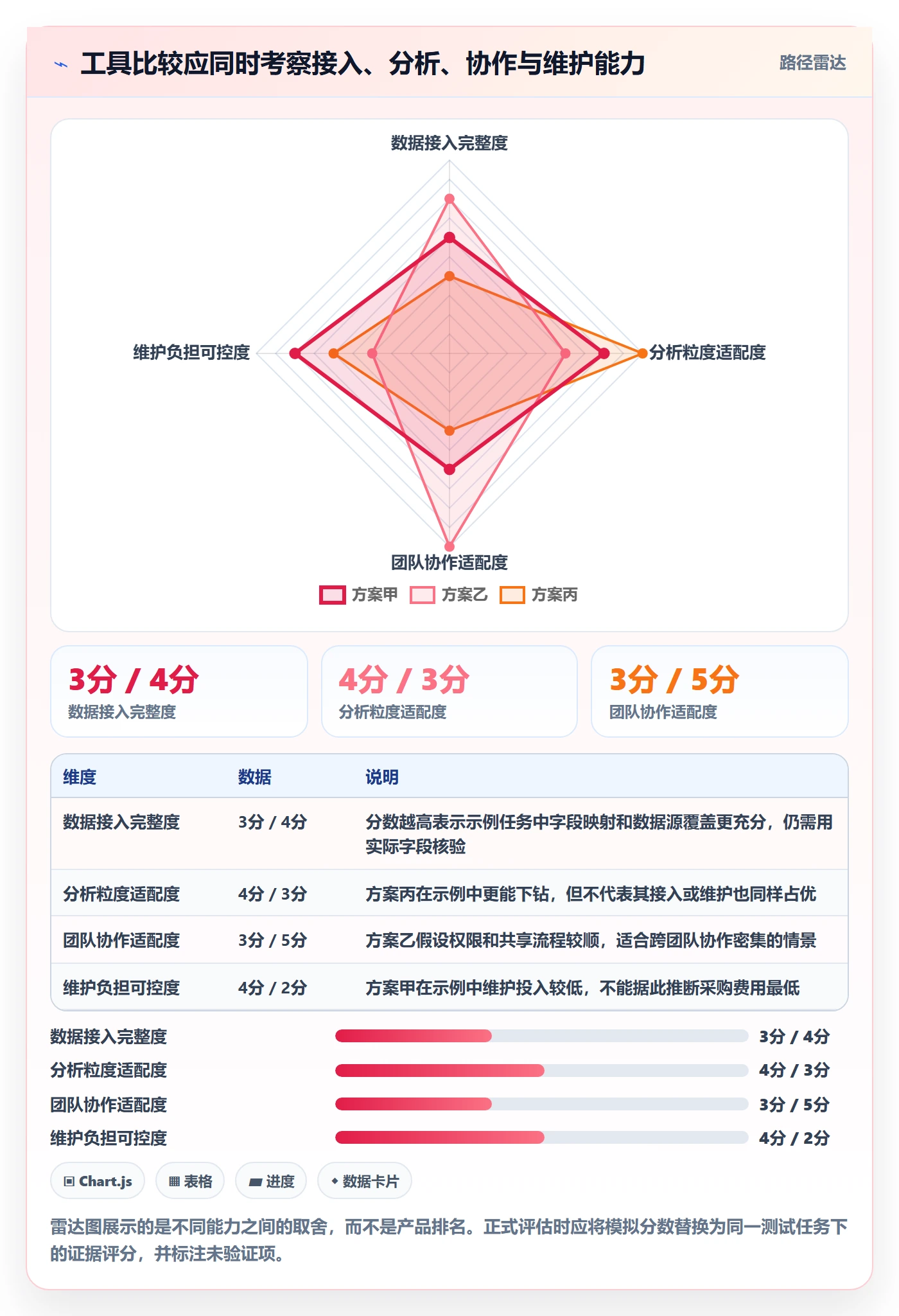 电商数据查询网站规划方法：流量分析与工具对比如何衔接