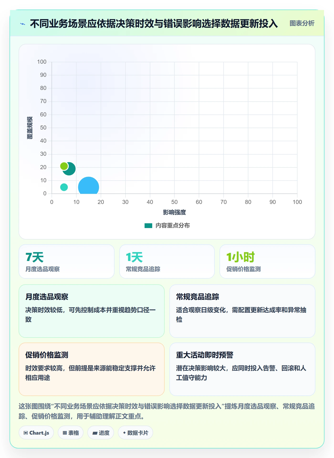电商数据查询网站怎么落地？从平台榜单讲清风险排查