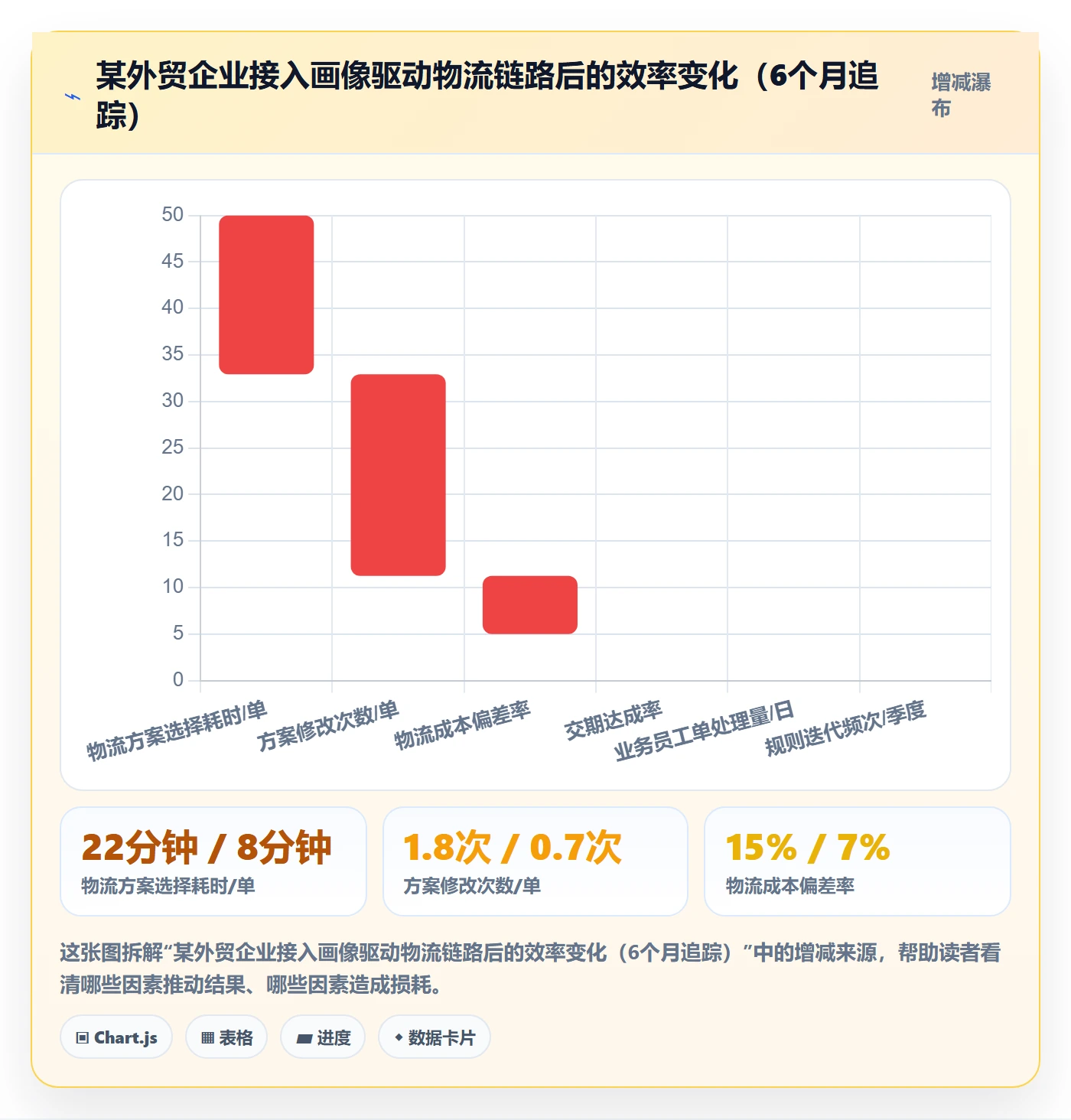 外贸数据分析平台改造重点：从客户画像推进物流方案