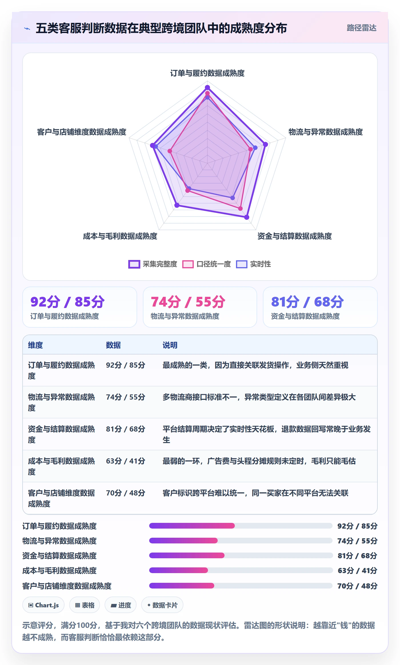 erp跨境电商数据方法：用财务核算支撑客户服务判断