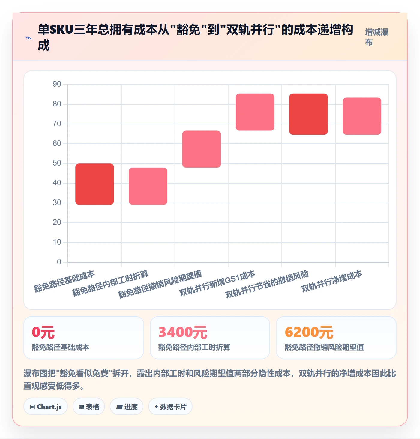 UPC码决策指南：用团队协同判断豁免申请方案