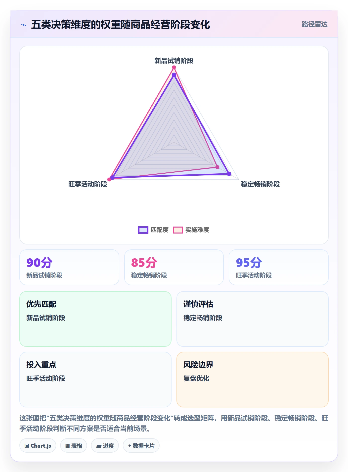 temu决策指南：用供应链协同判断履约物流方案