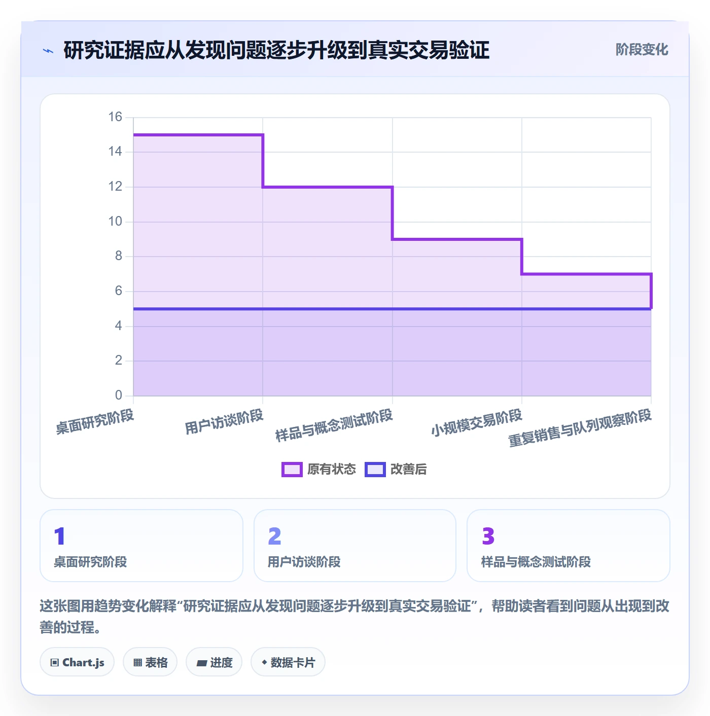 跨境电商执行标准：品牌增长环节如何体现市场调研