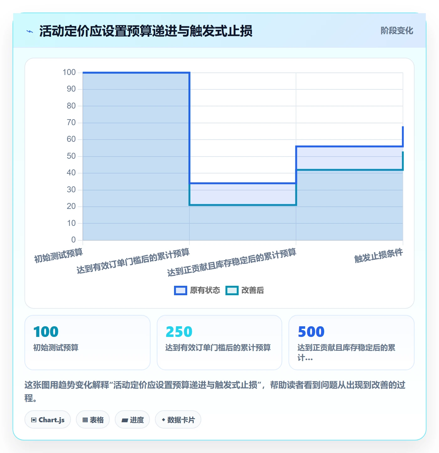 temu怎么管？以活动流量为核心的定价策略方案