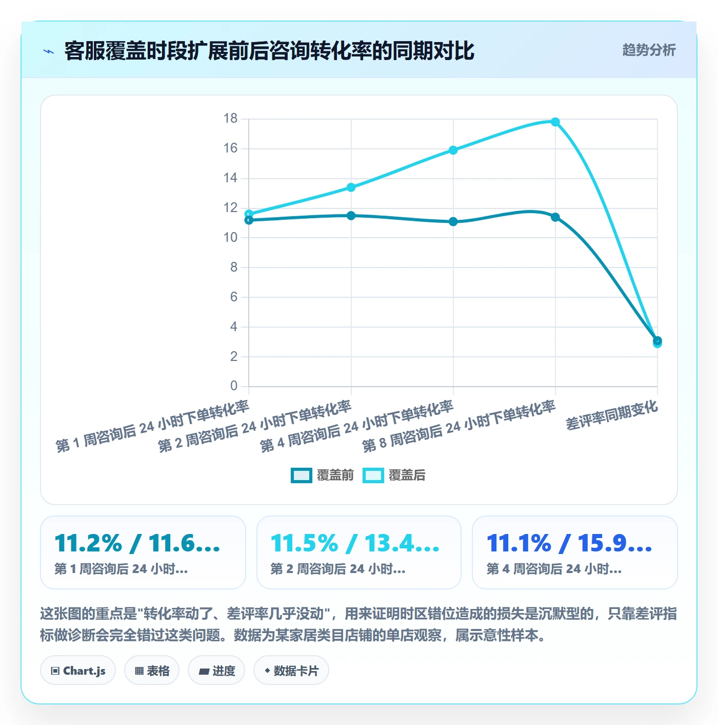 跨境电商运营问题诊断：客户服务如何用本地化运营改进