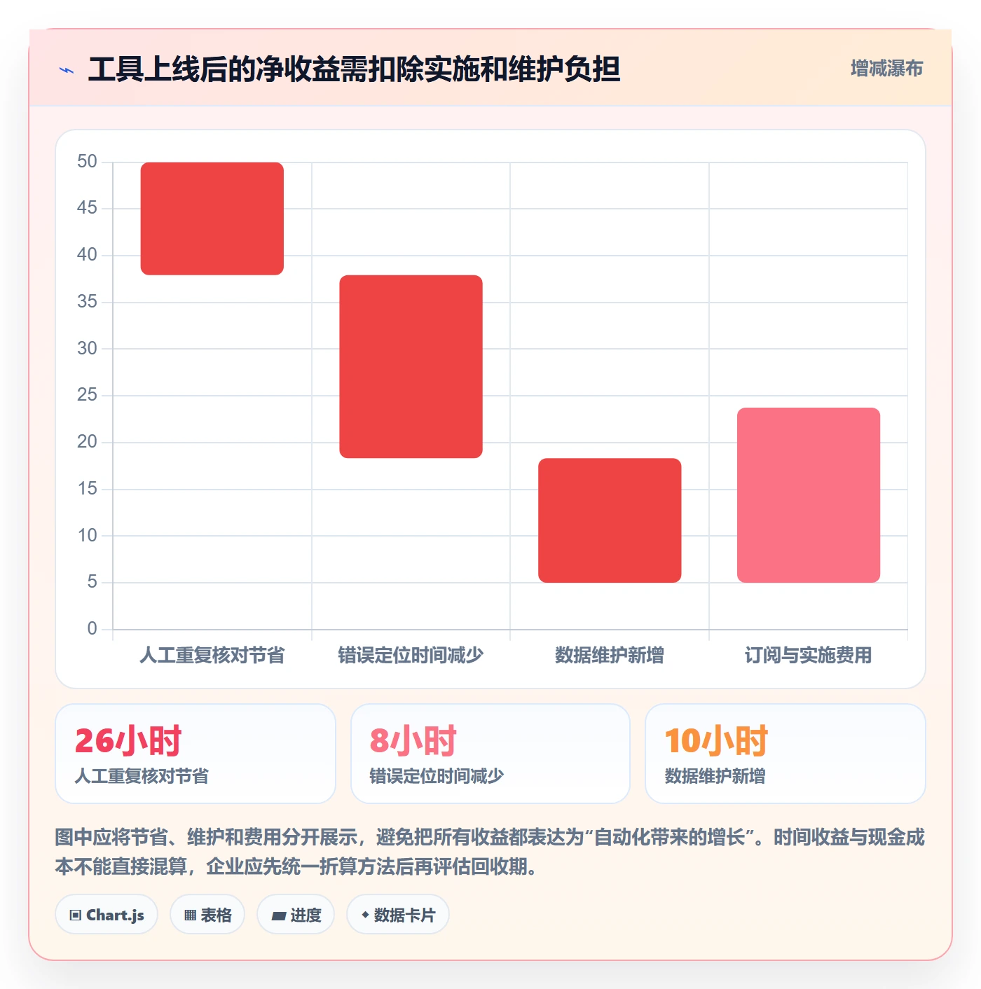 temu能力清单：工具对比需要覆盖哪些半托管模式事项