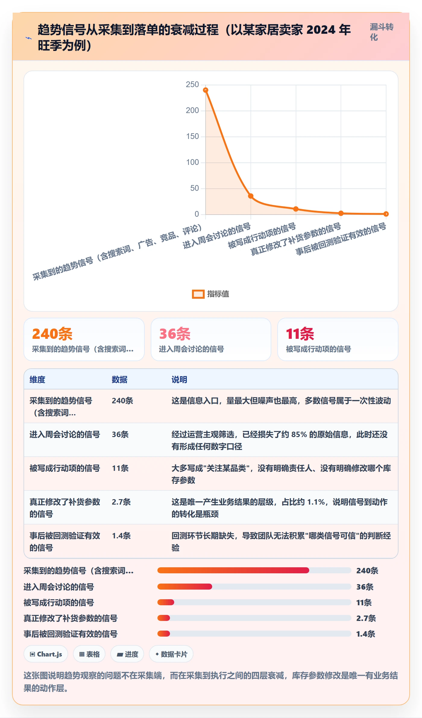跨境电商运营怎么落地?从库存计划讲清趋势观察