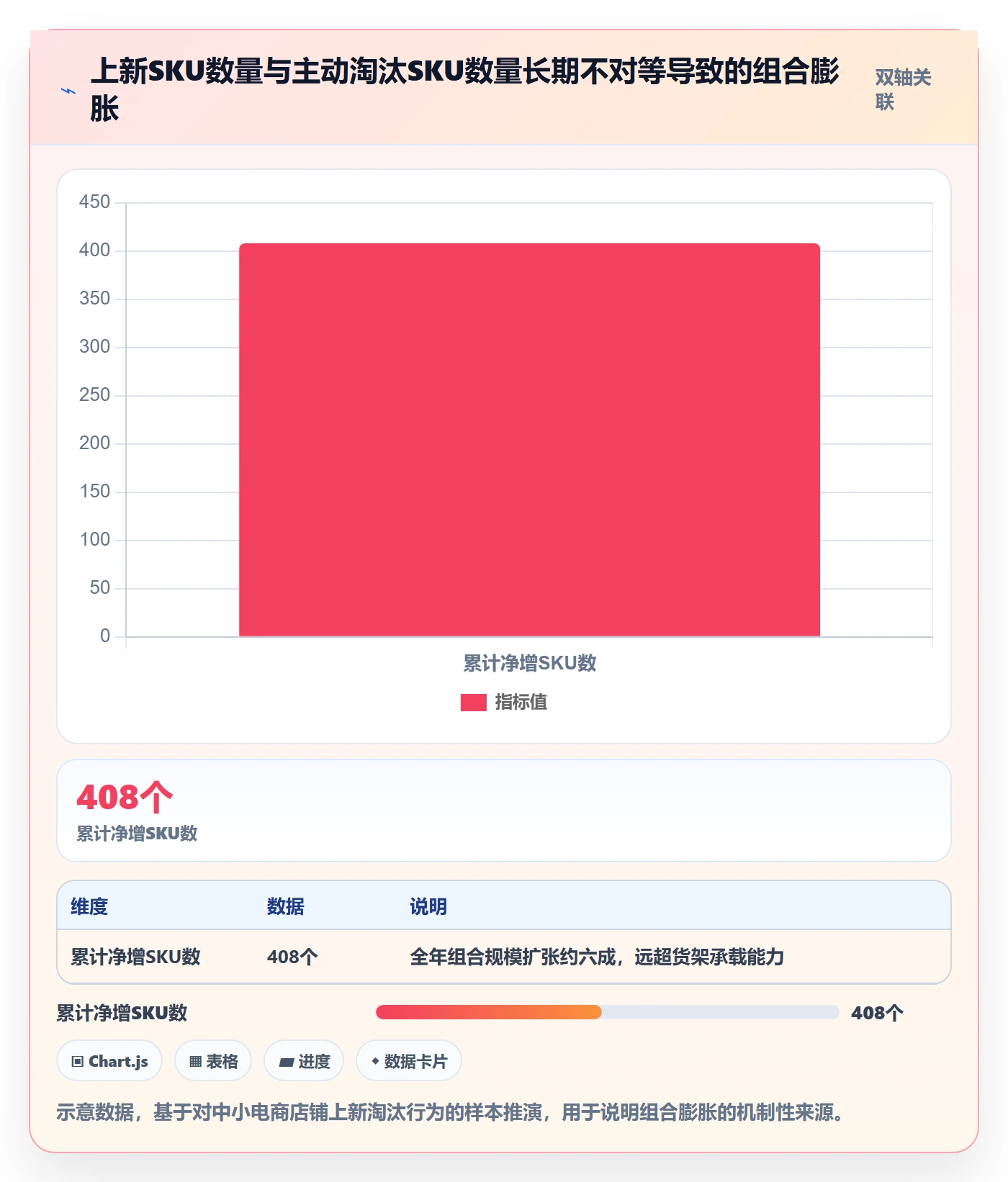 商品分析基础课：组合优化相关的实操教程一次讲透