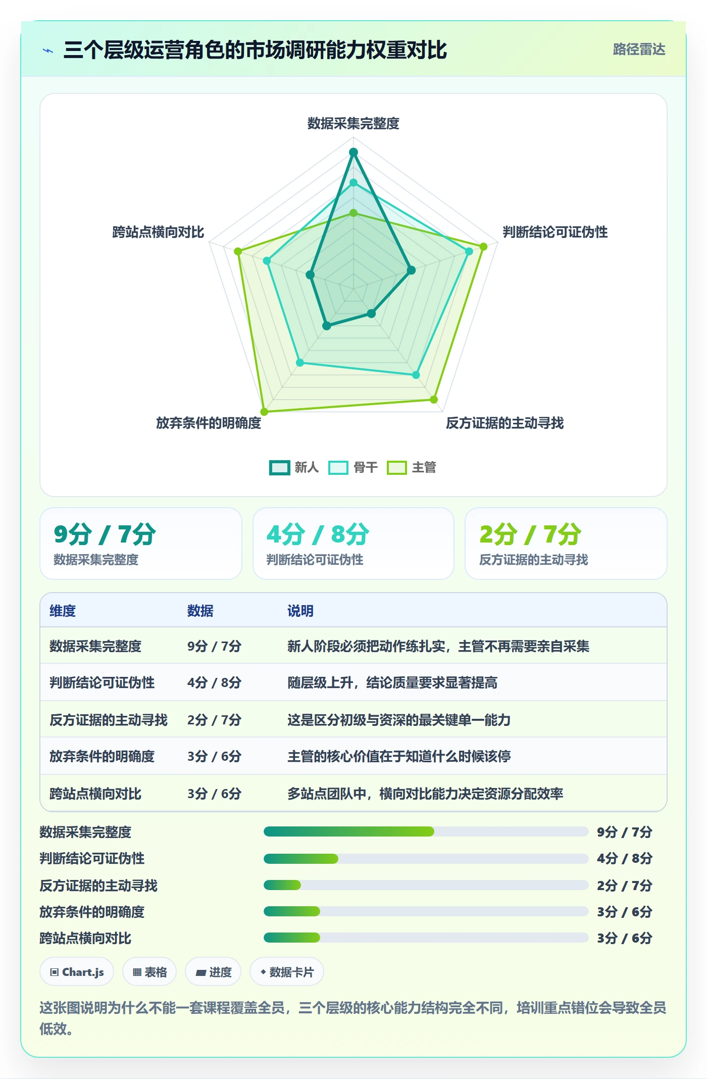 跨境电商运营怎么管？以市场调研为核心的团队培训方案
