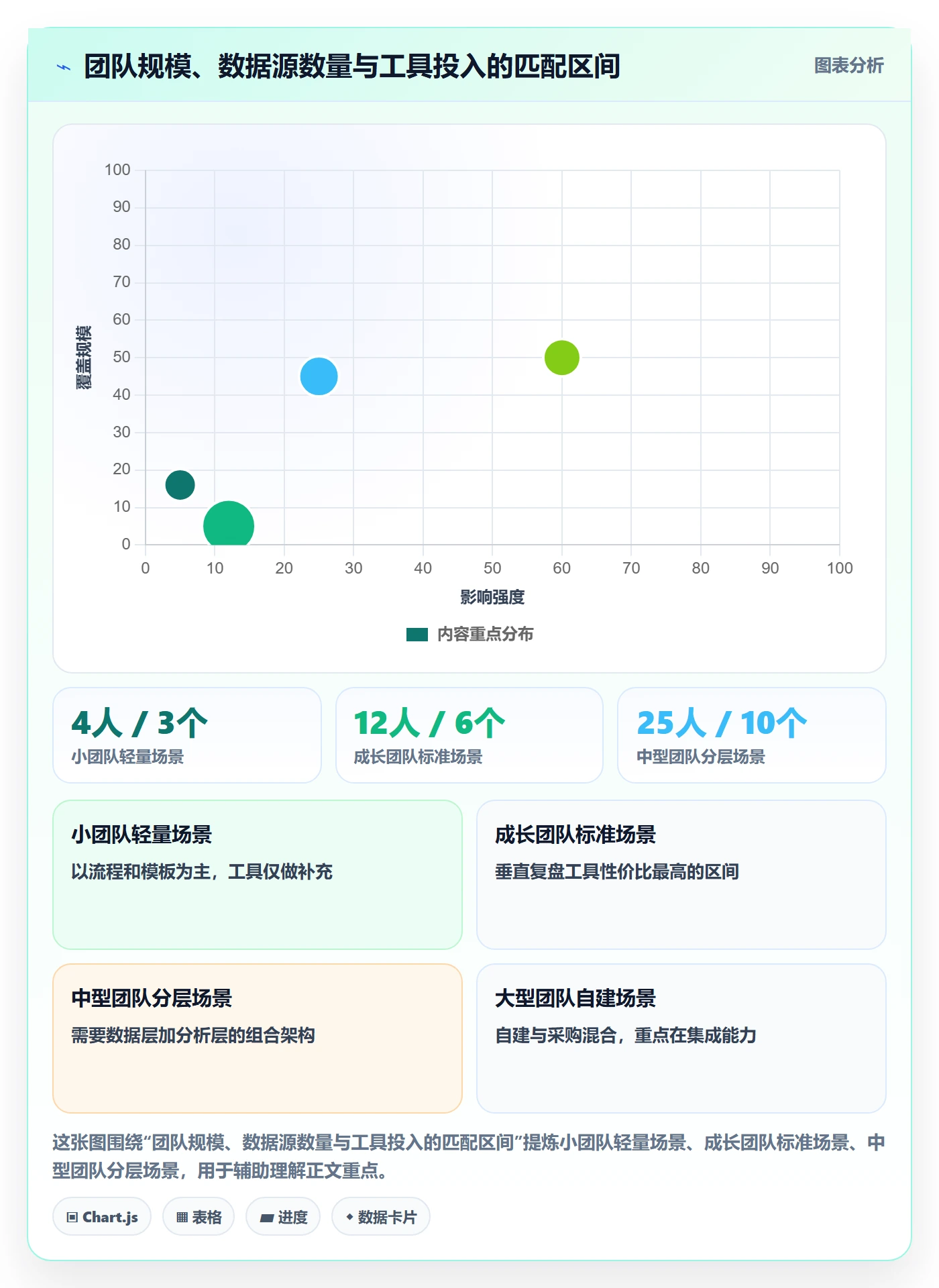 跨境电商运营场景解析:数据复盘中的工具对比怎么处理