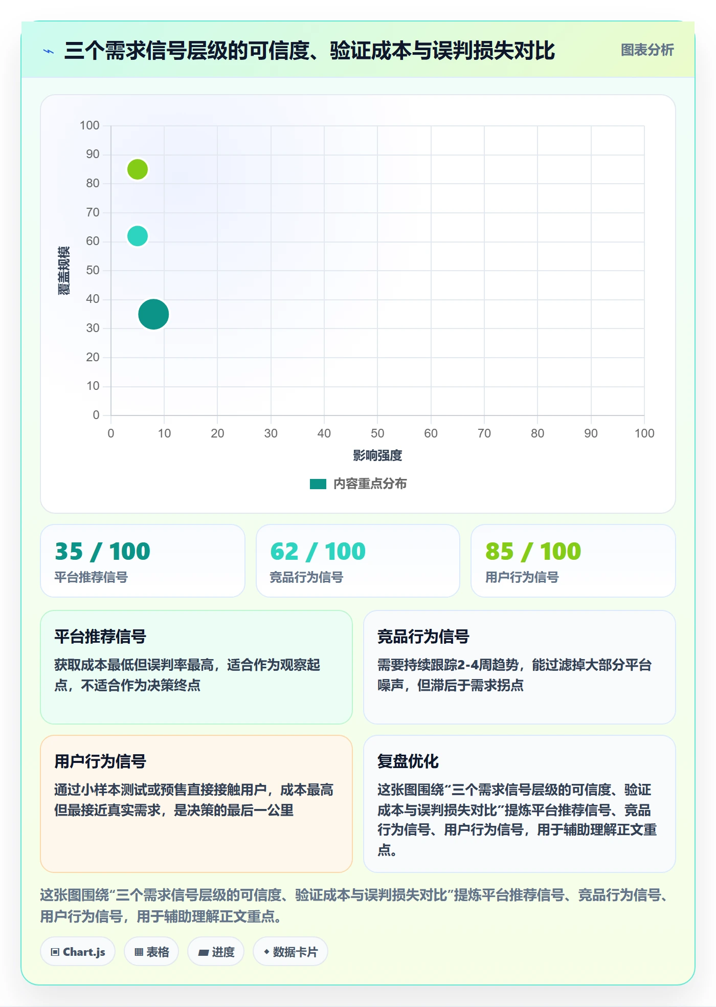 商品分析从0到1：市场需求的平台规则与操作要点