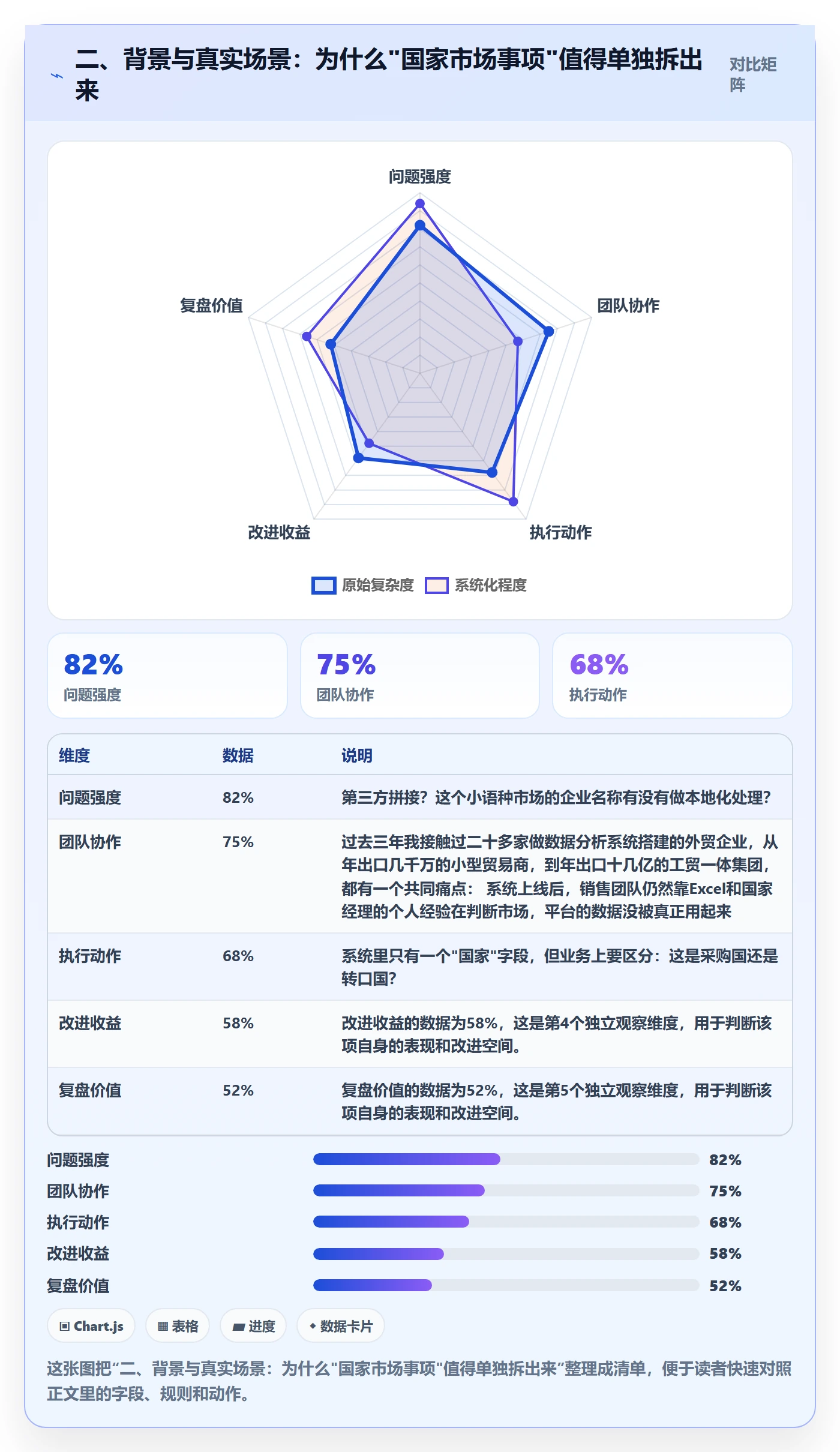二、背景与真实场景：为什么"国家市场事项"值得单独拆出来