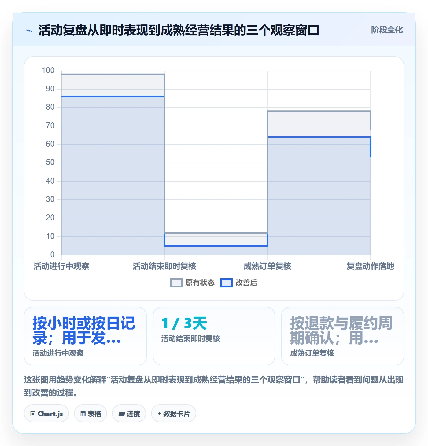 temu问题诊断：活动流量如何用中小商家改进