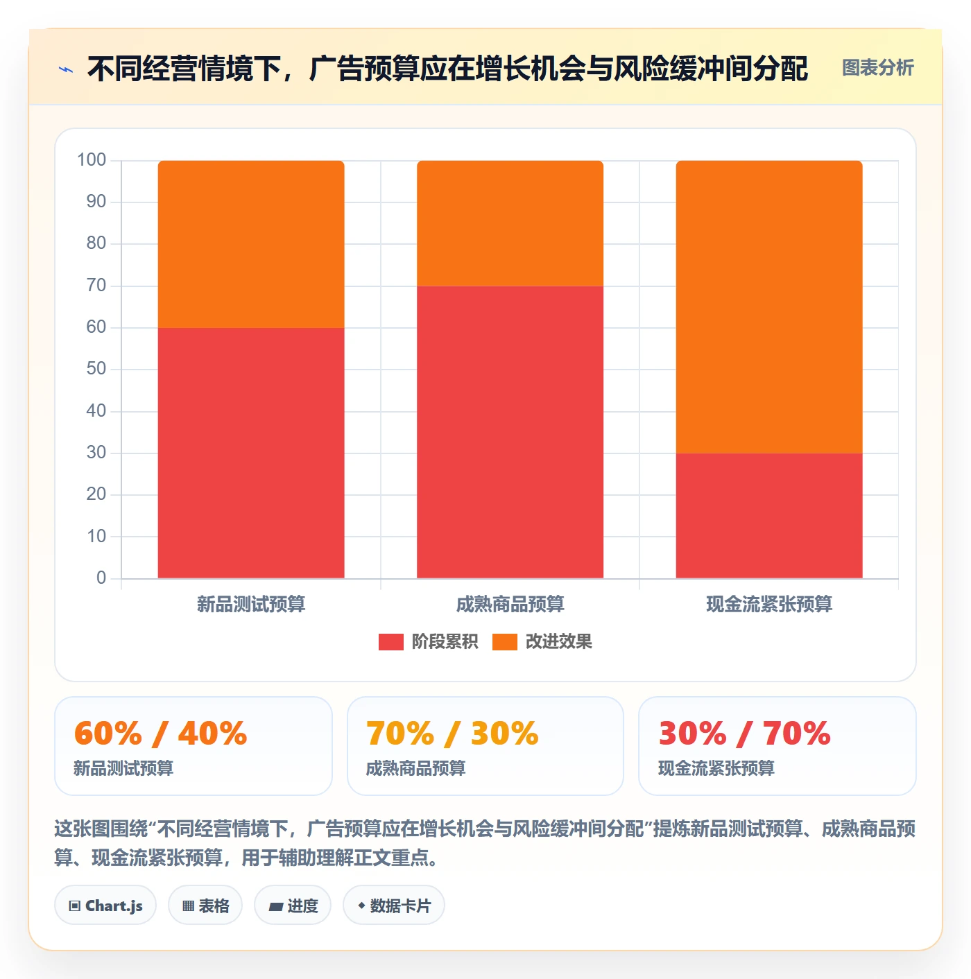 temu怎么优化?先从账号绩效的广告投放入手