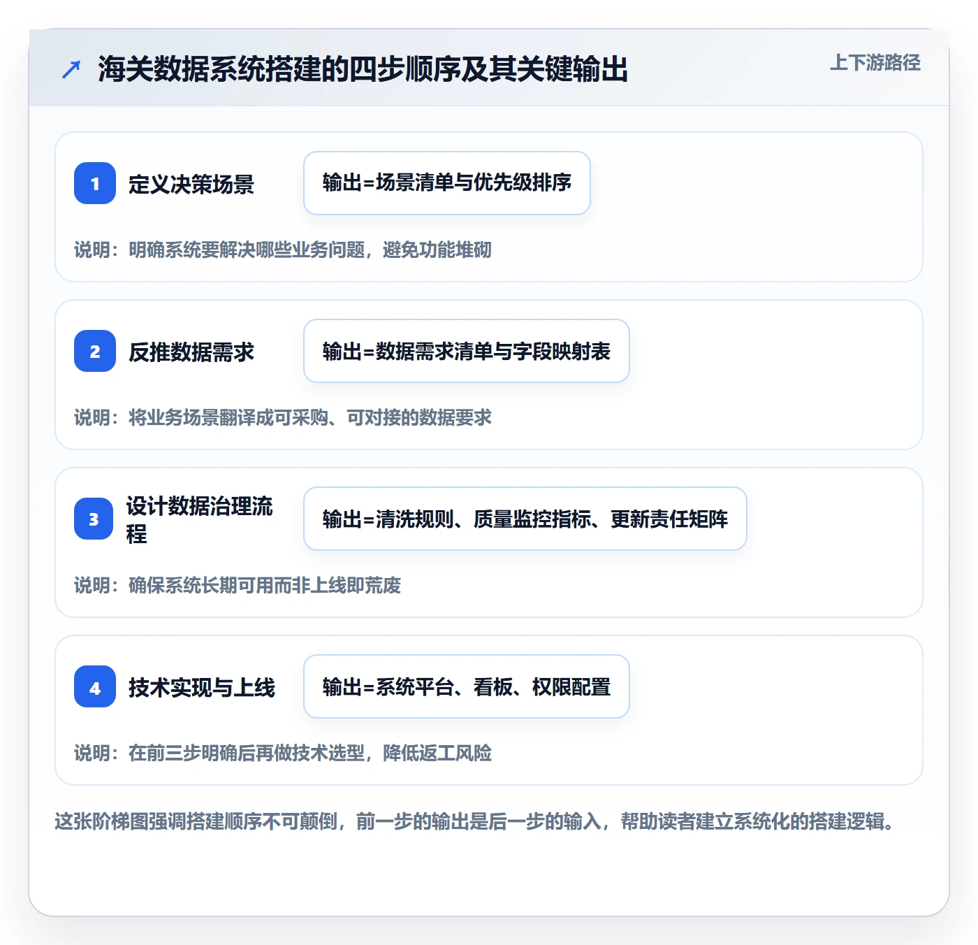 外贸数据分析平台怎么优化？先从海关数据的系统搭建入手